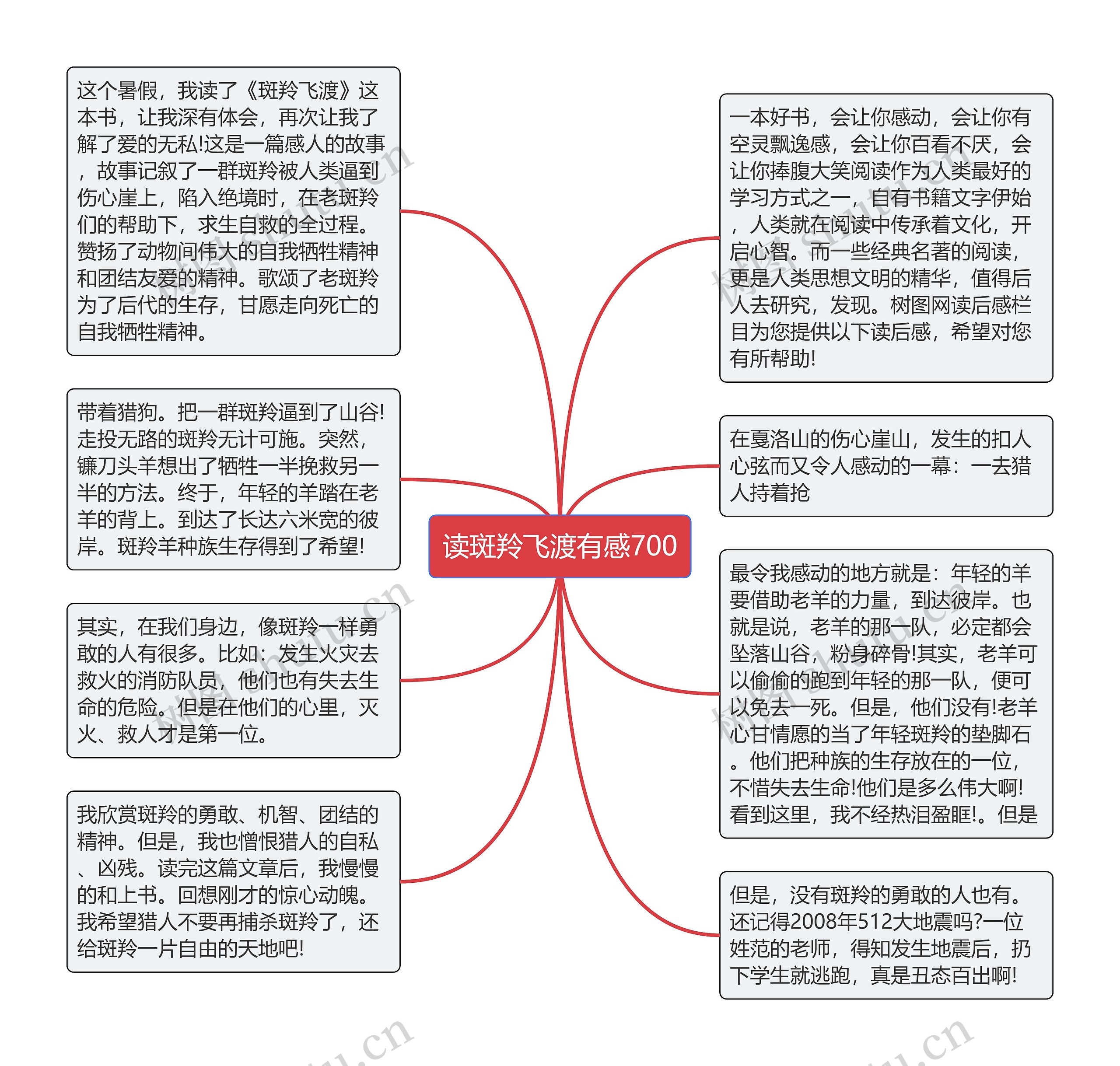 读斑羚飞渡有感700思维导图