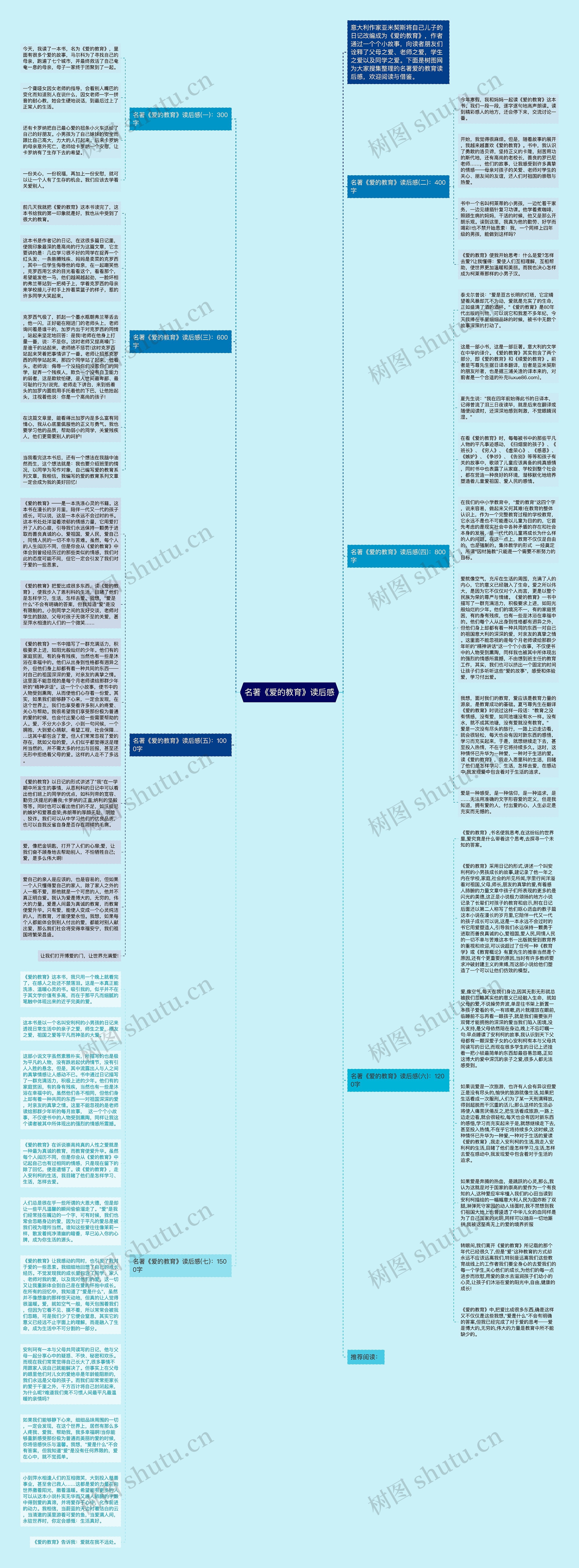 名著《爱的教育》读后感思维导图