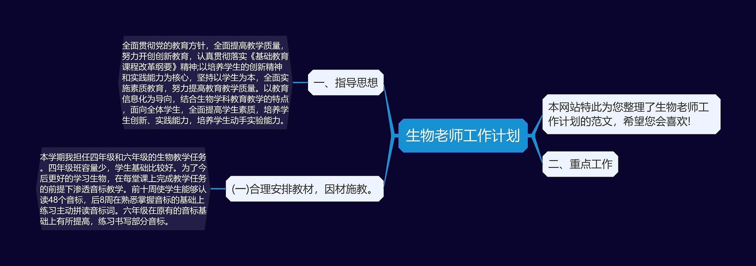 生物老师工作计划思维导图