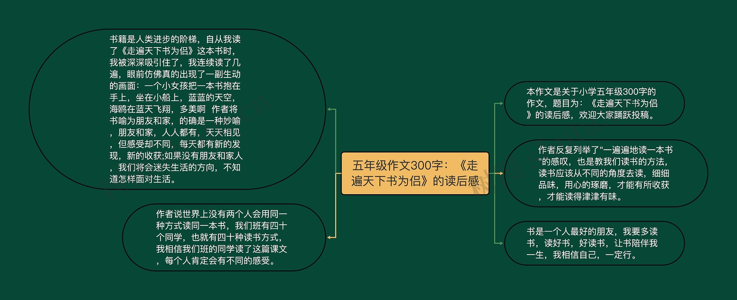 五年级作文300字：《走遍天下书为侣》的读后感