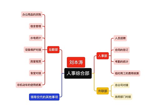 人事综合部