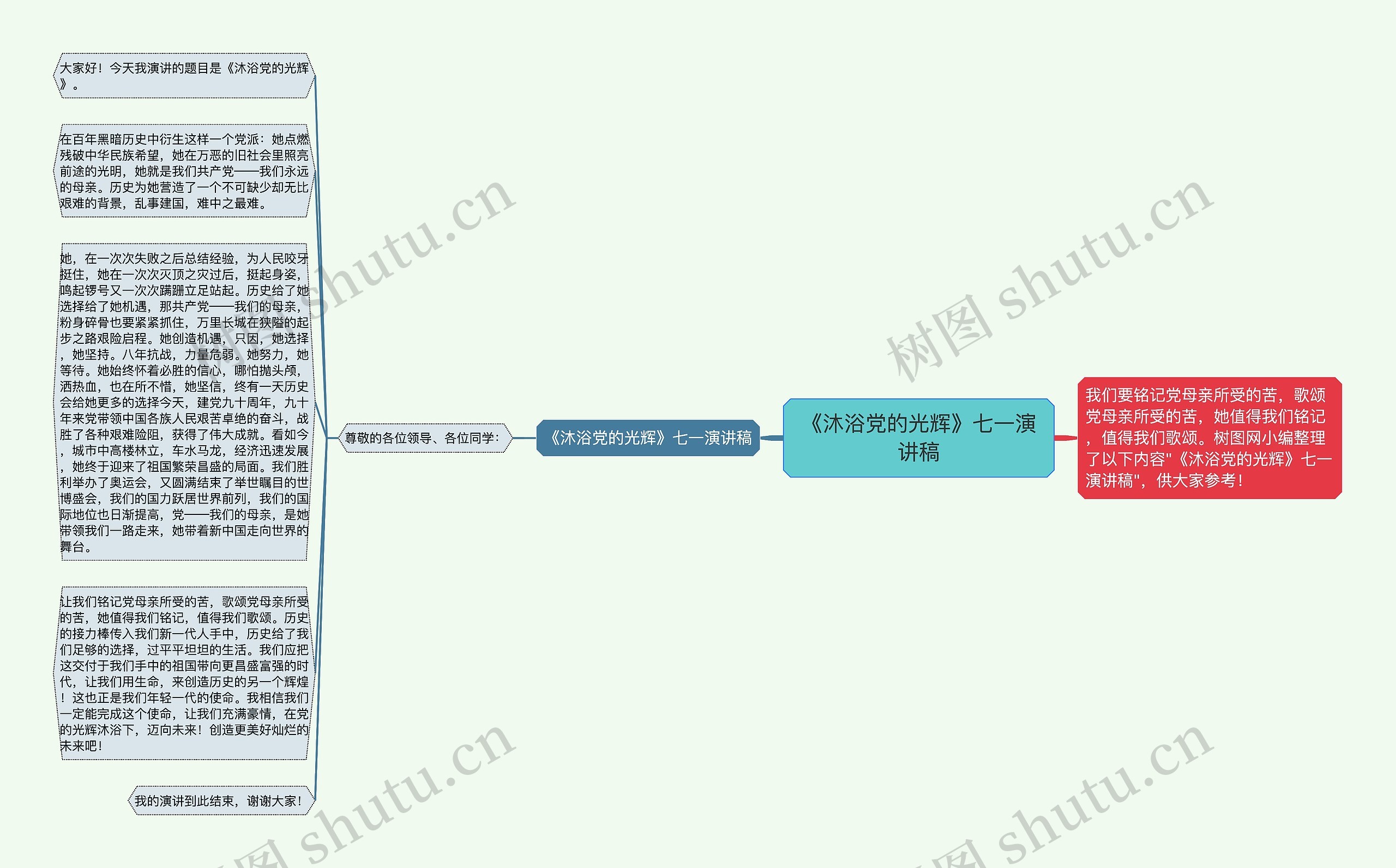 《沐浴党的光辉》七一演讲稿思维导图