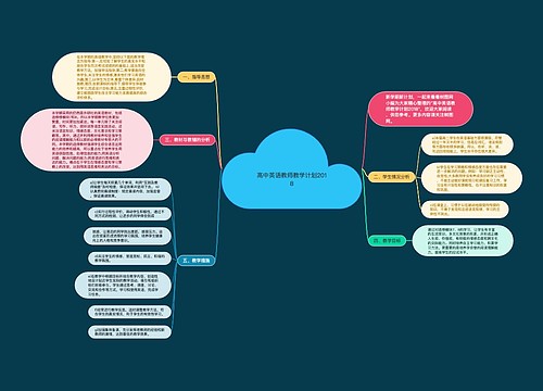 高中英语教师教学计划2018
