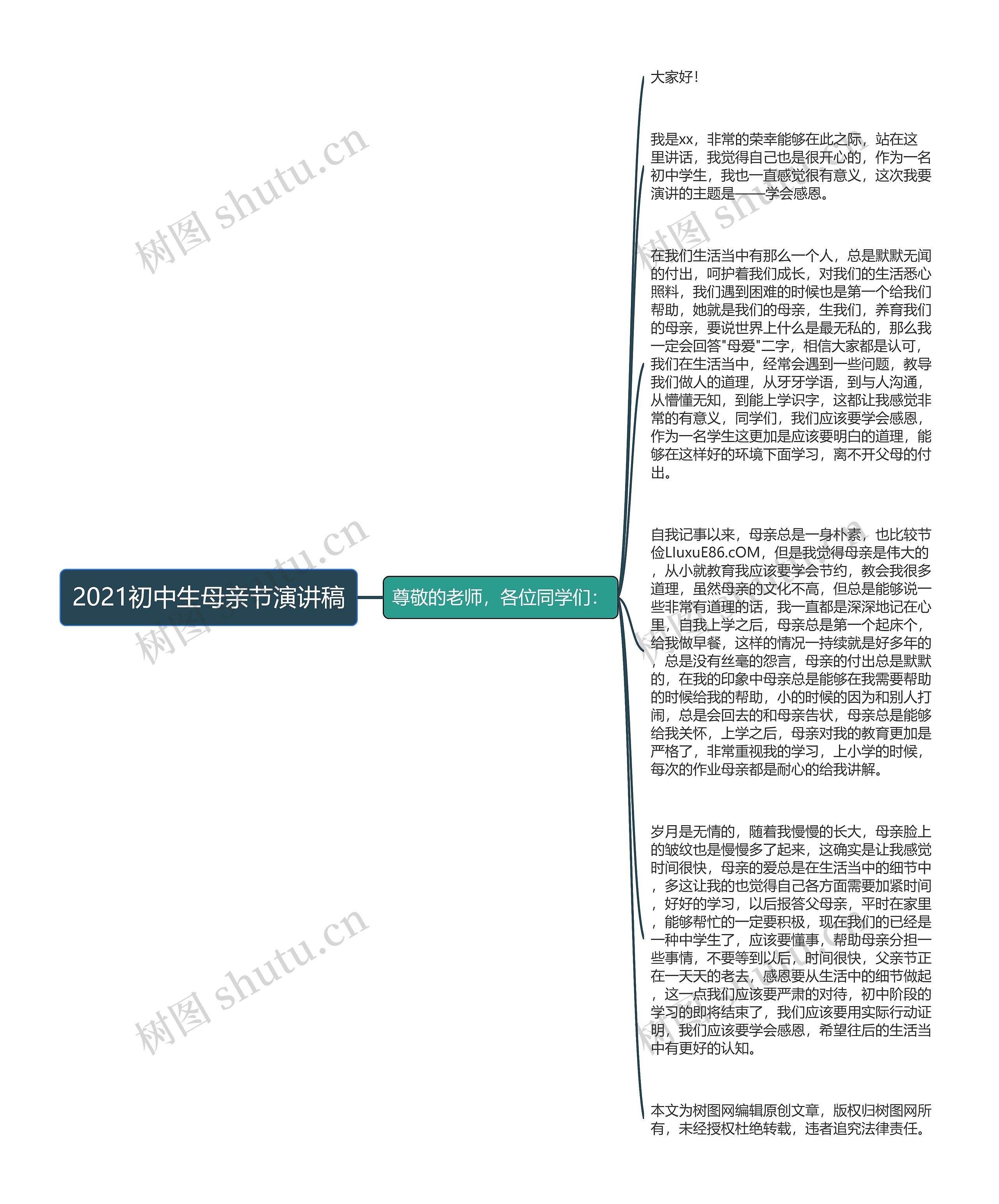 2021初中生母亲节演讲稿思维导图