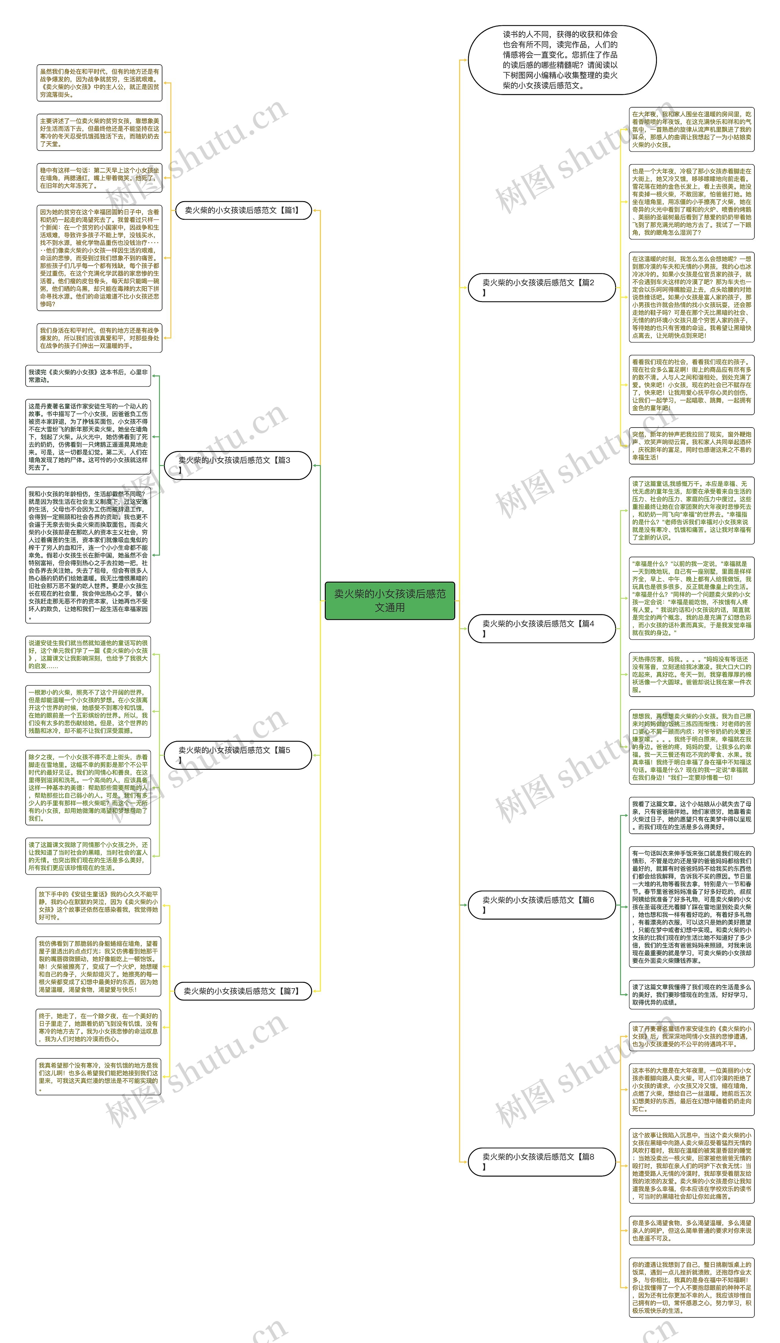 卖火柴的小女孩读后感范文通用思维导图