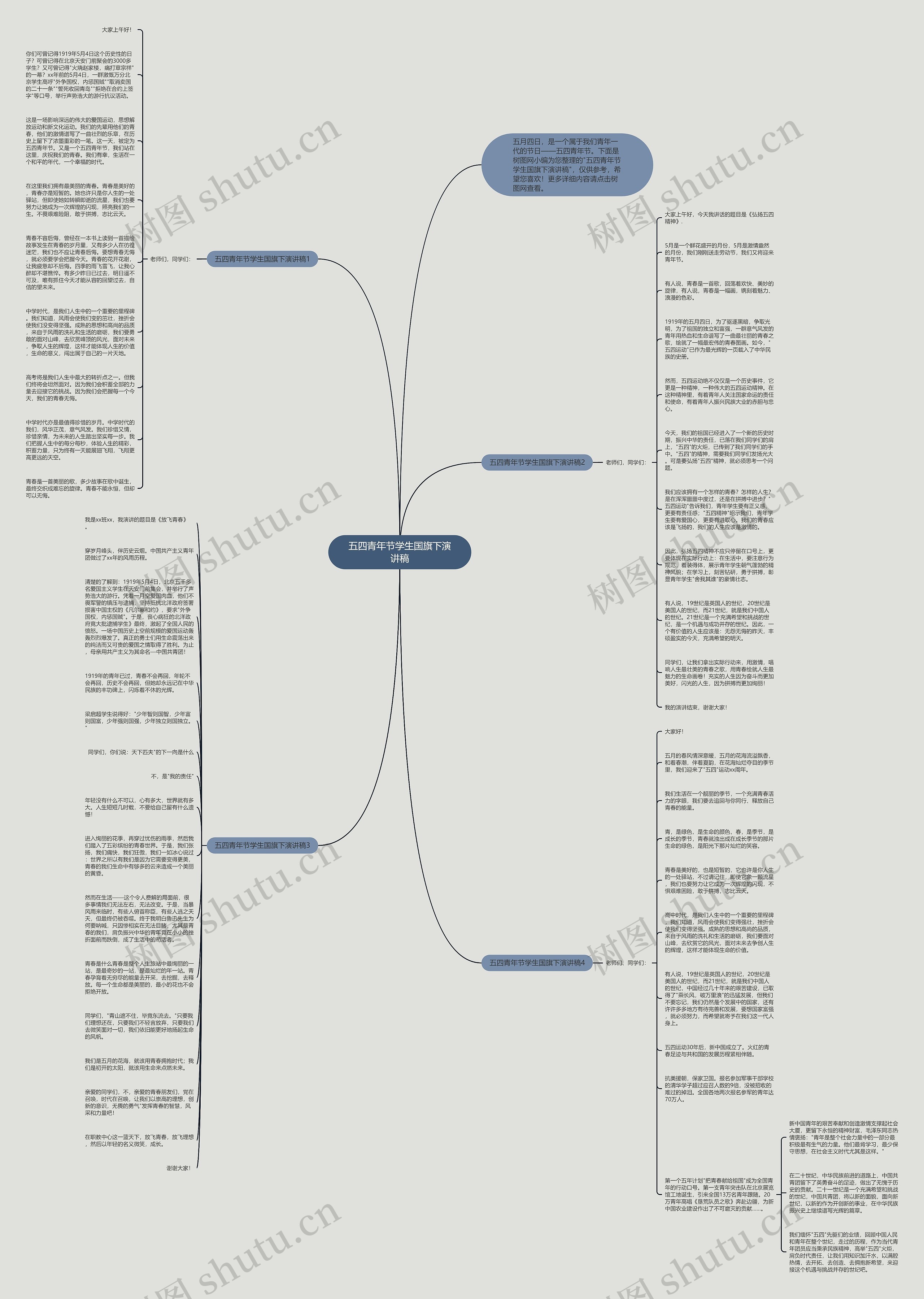 五四青年节学生国旗下演讲稿思维导图