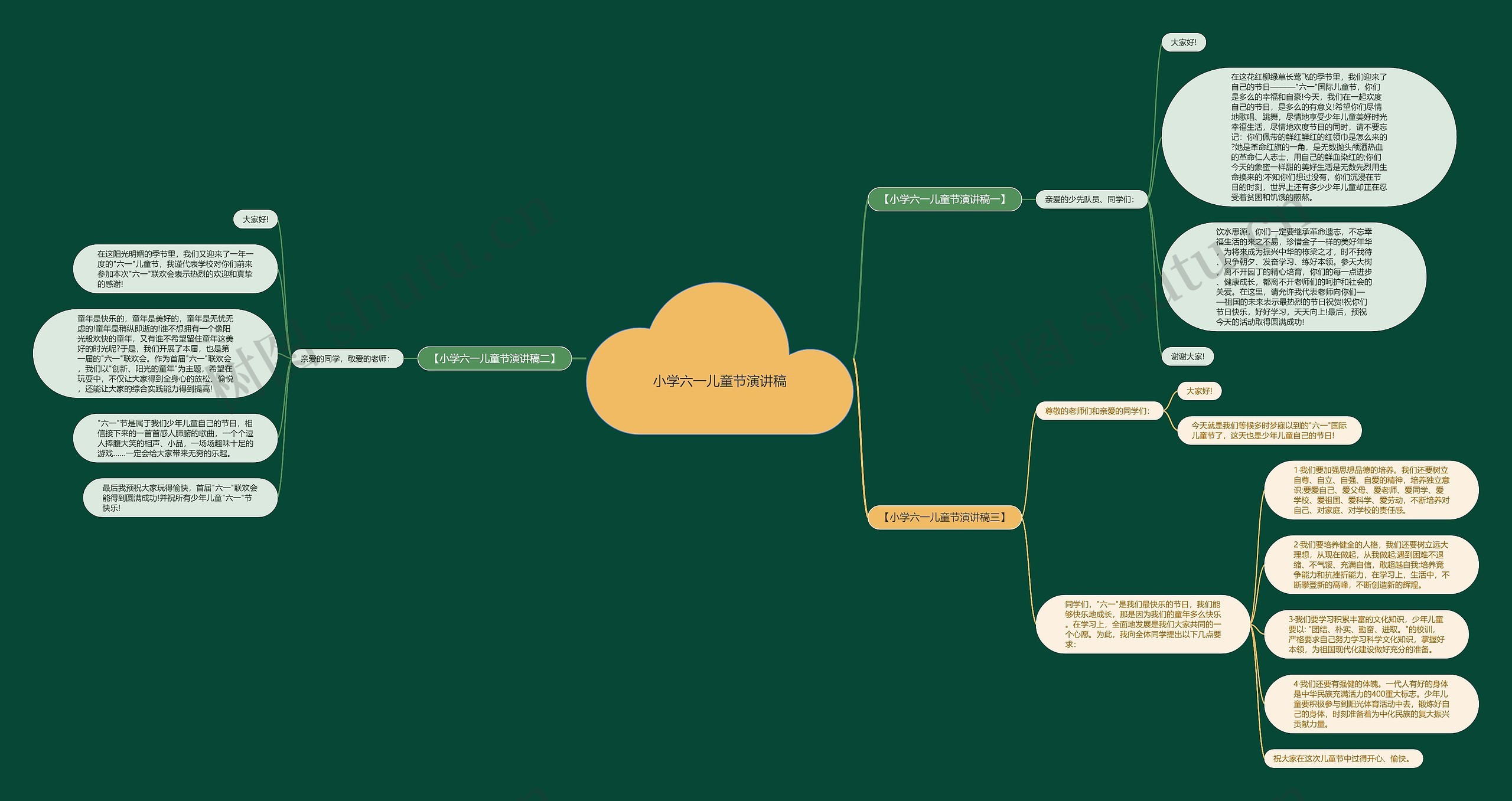 小学六一儿童节演讲稿思维导图