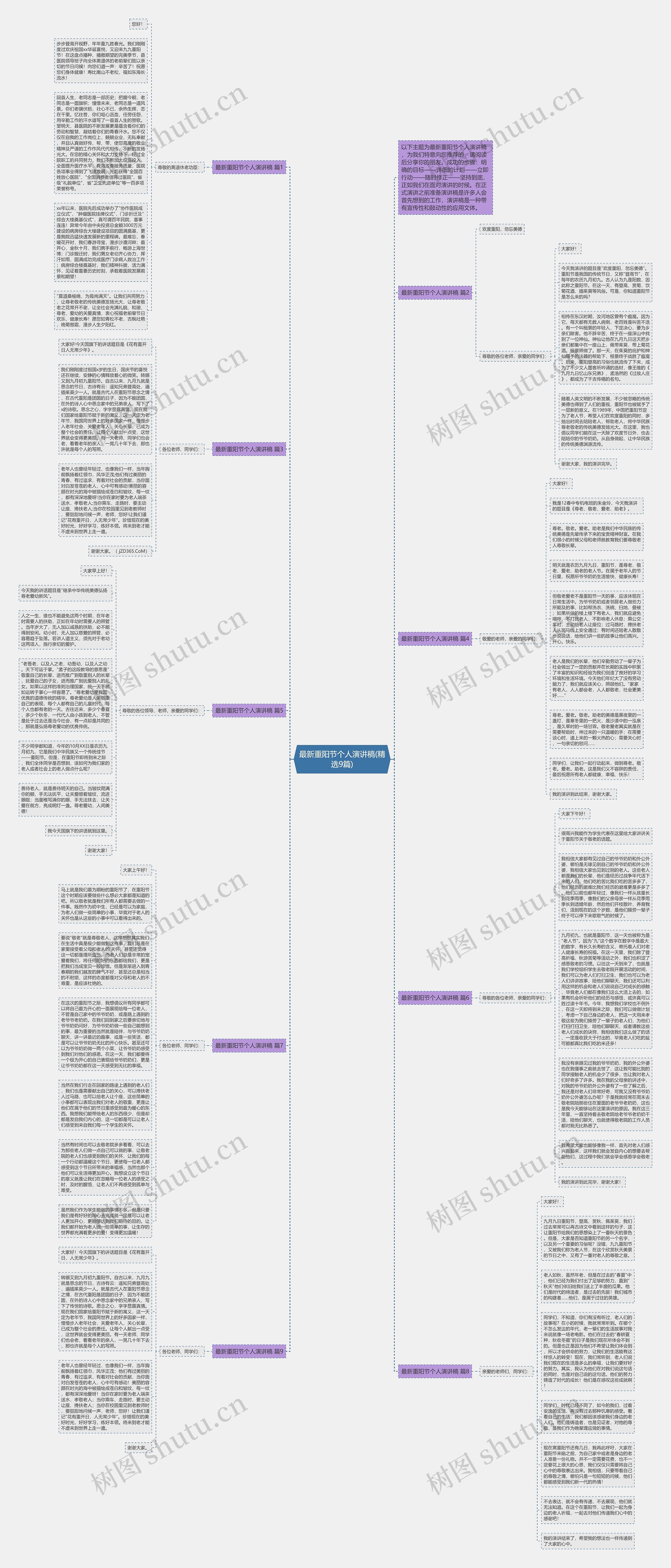 最新重阳节个人演讲稿(精选9篇)思维导图
