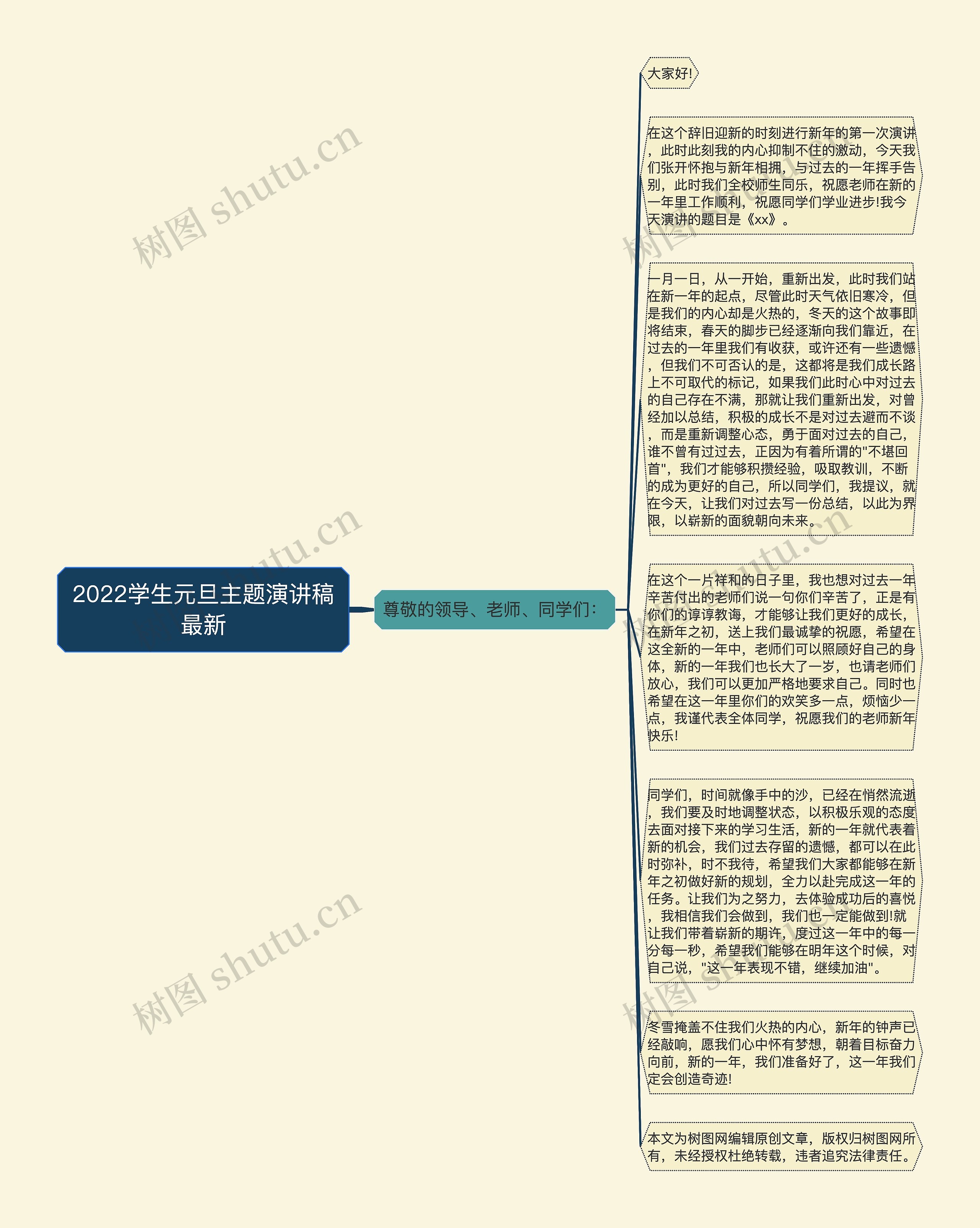 2022学生元旦主题演讲稿最新思维导图