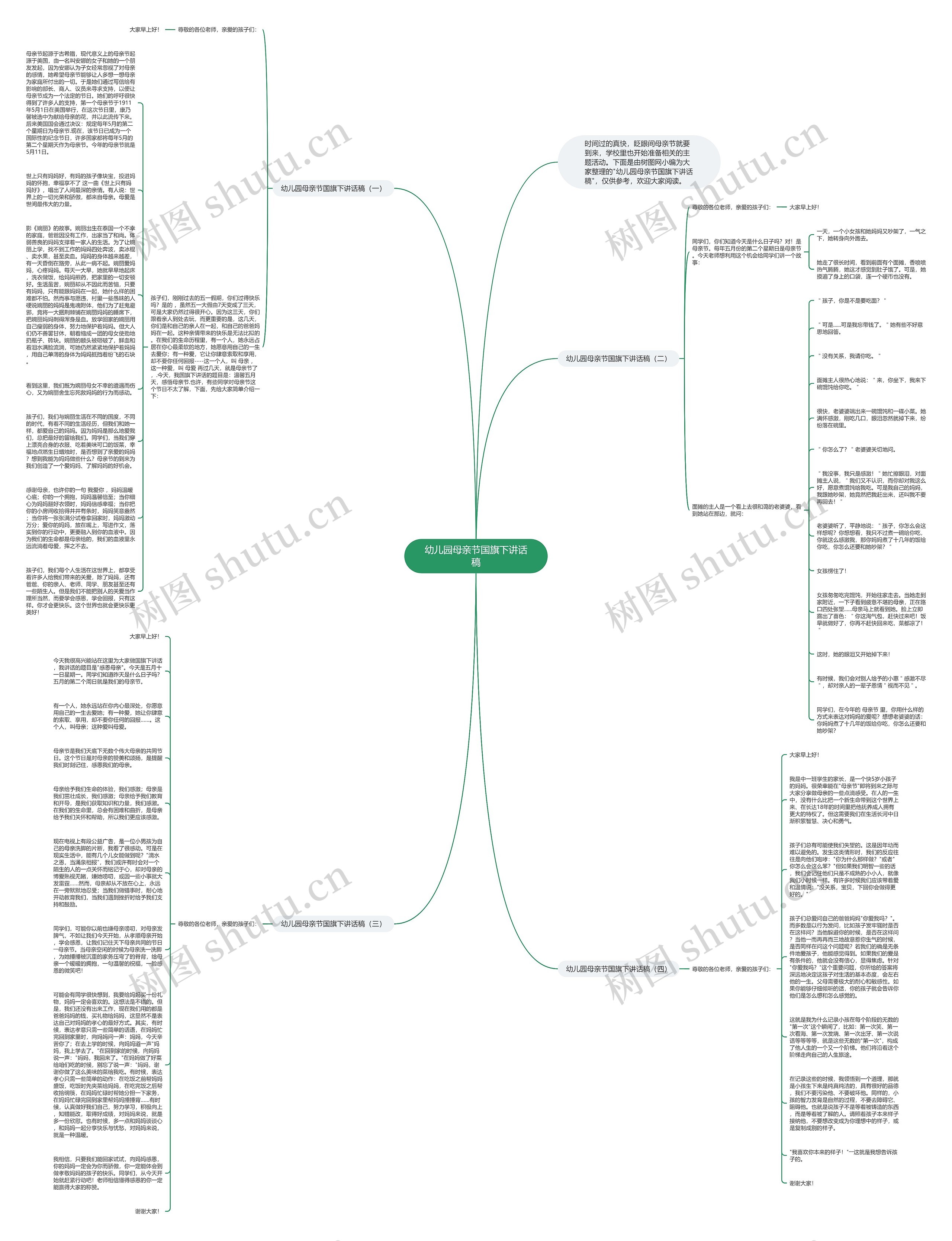 幼儿园母亲节国旗下讲话稿思维导图