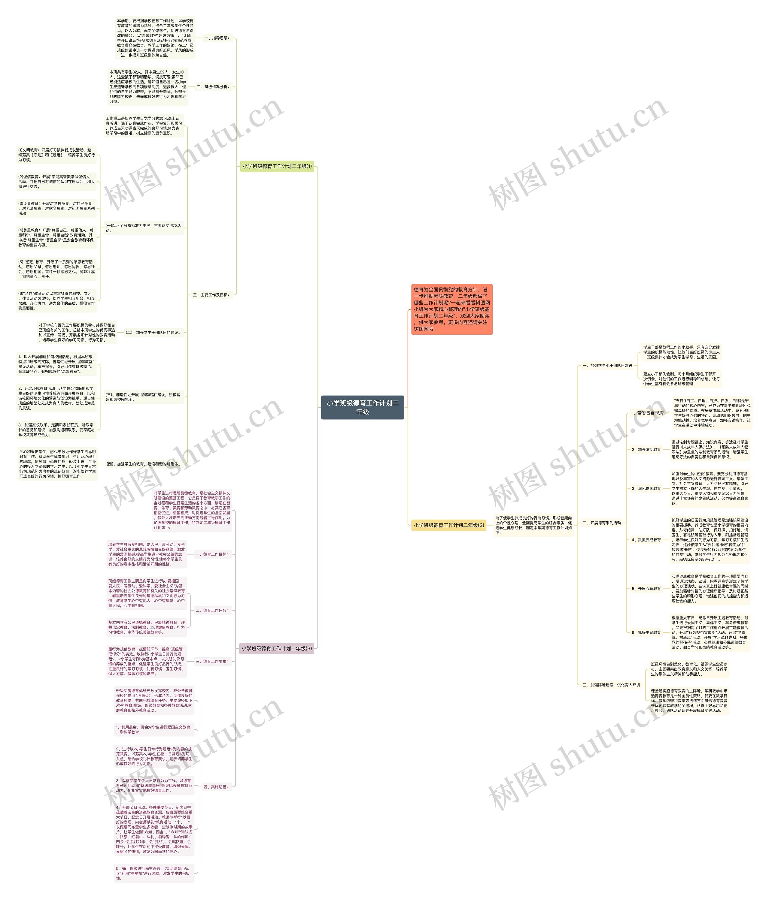 小学班级德育工作计划二年级思维导图