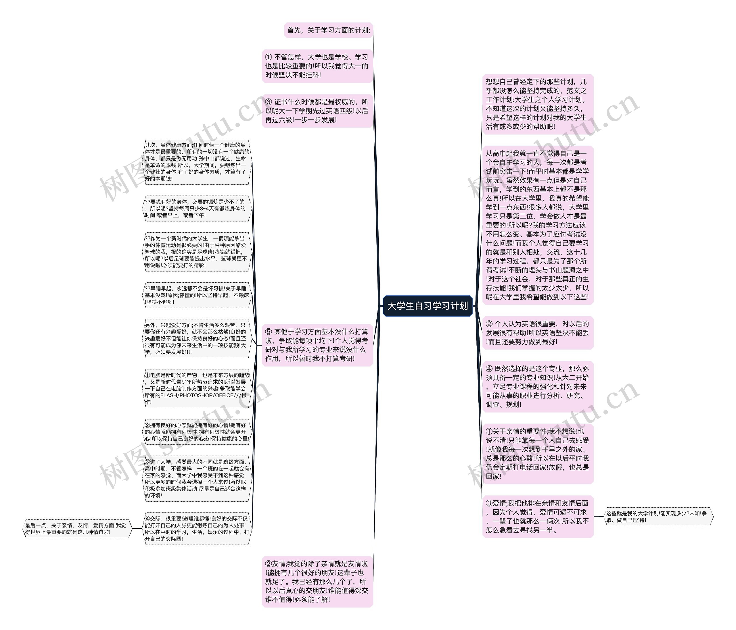 大学生自习学习计划思维导图高清图 大学生自习学习计划思维导图