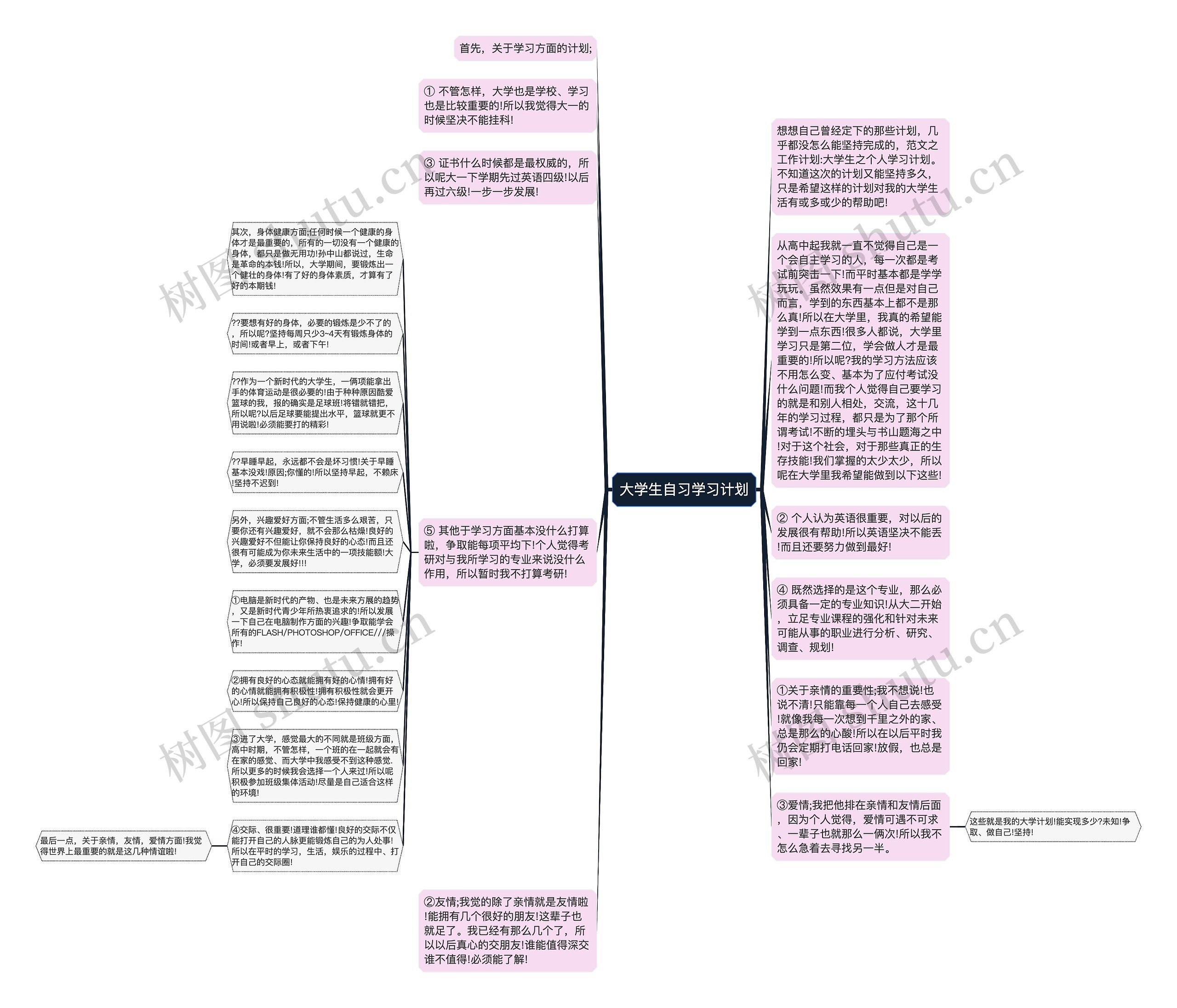大学生自习学习计划思维导图