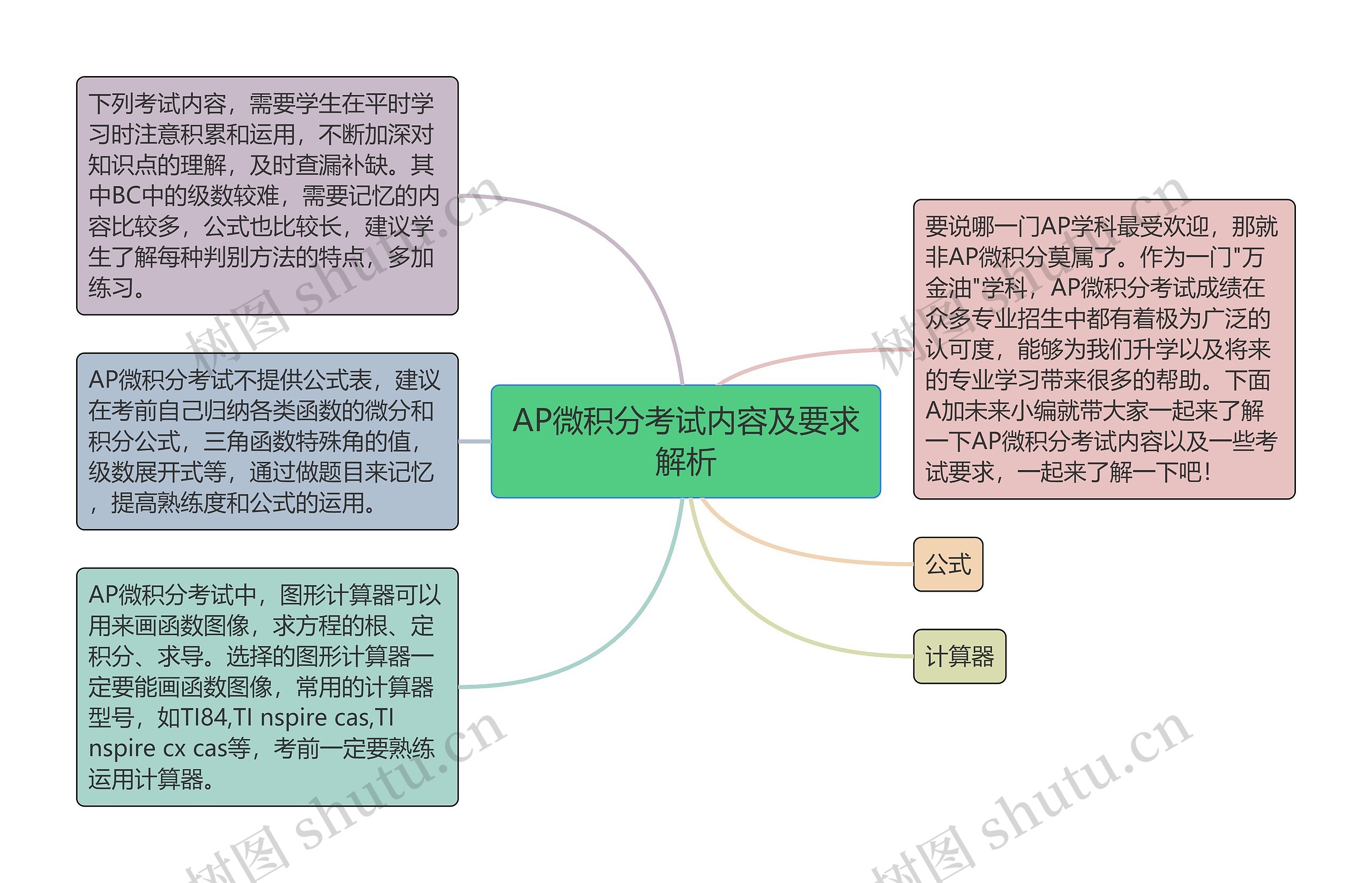 AP微积分考试内容及要求解析思维导图