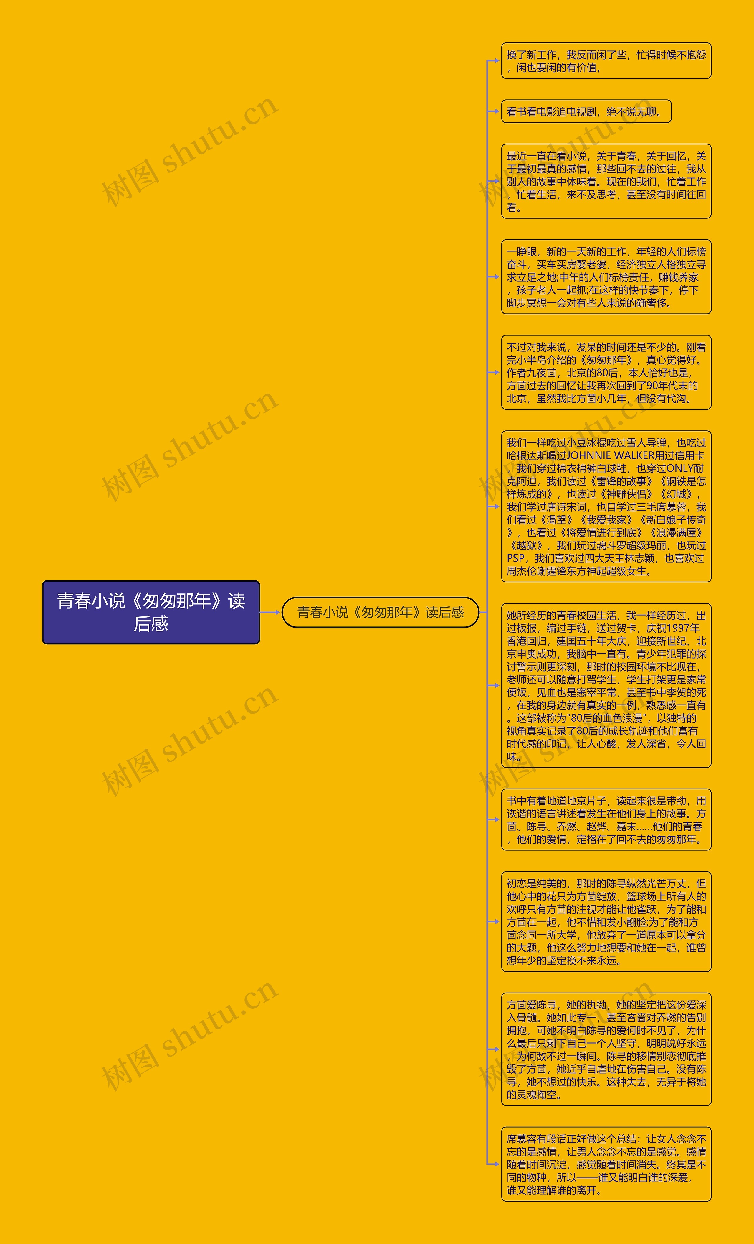 青春小说《匆匆那年》读后感