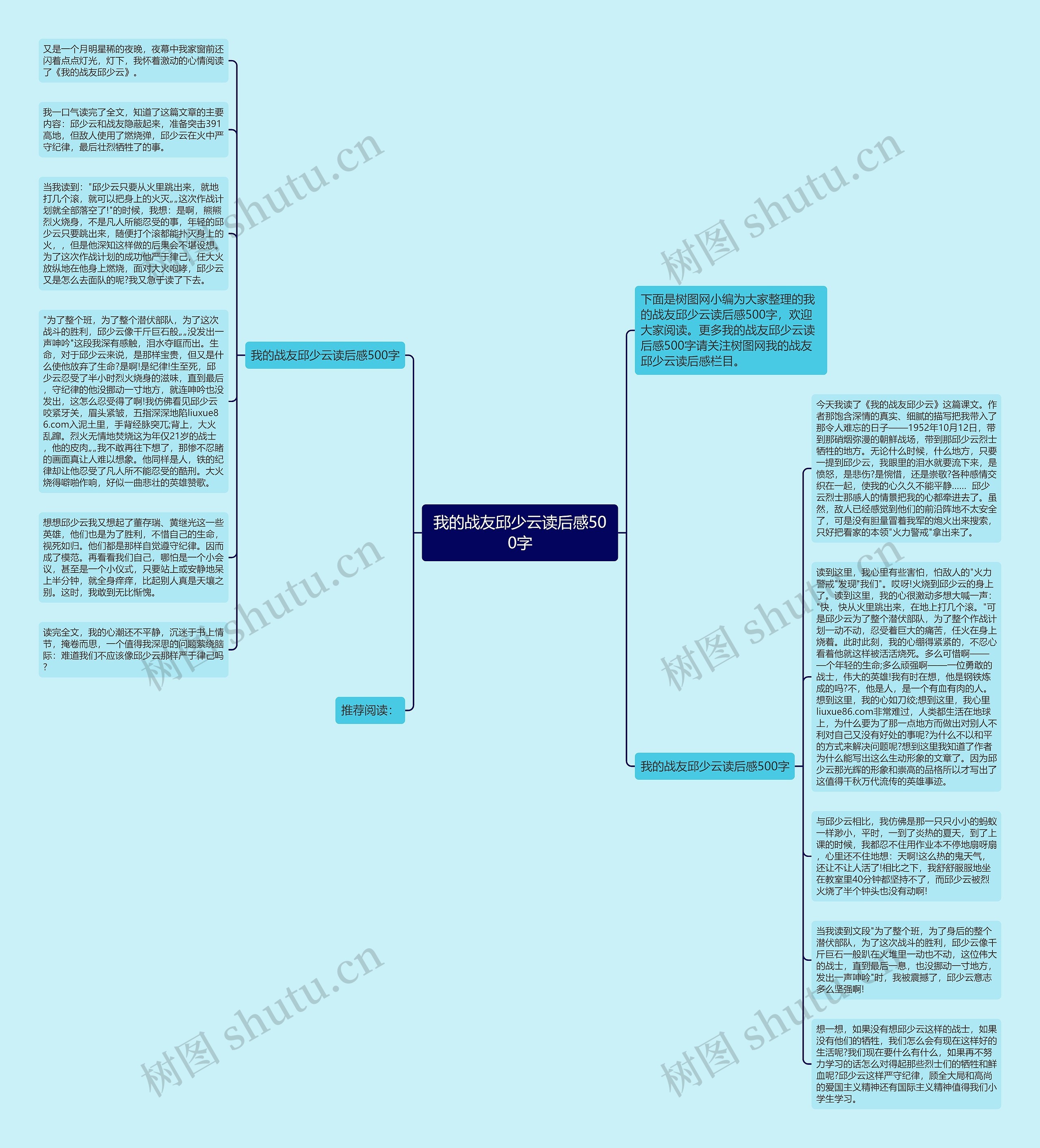 我的战友邱少云读后感500字思维导图