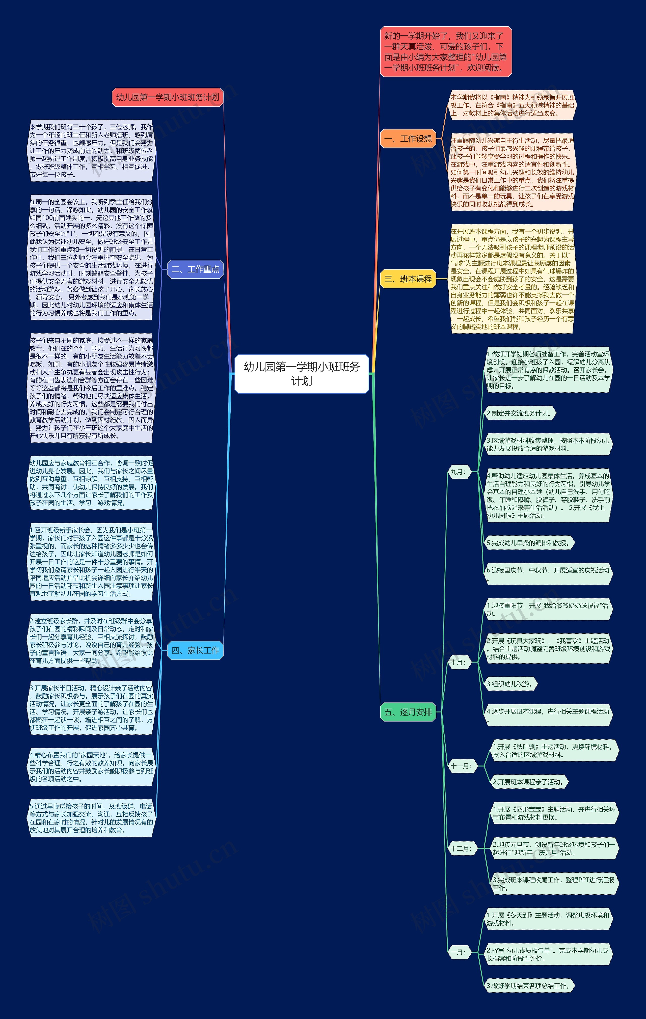 幼儿园第一学期小班班务计划思维导图