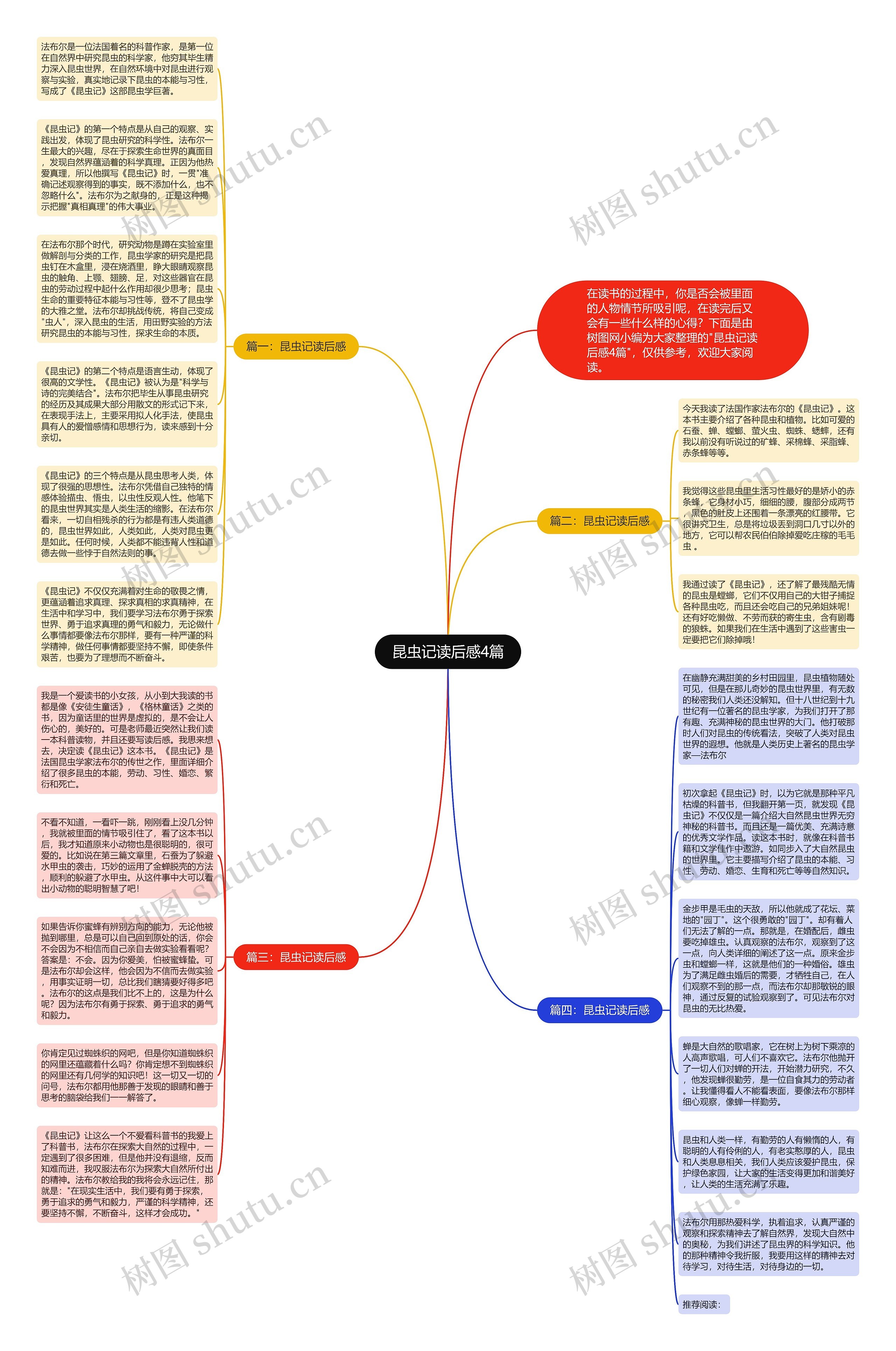 昆虫记读后感4篇思维导图