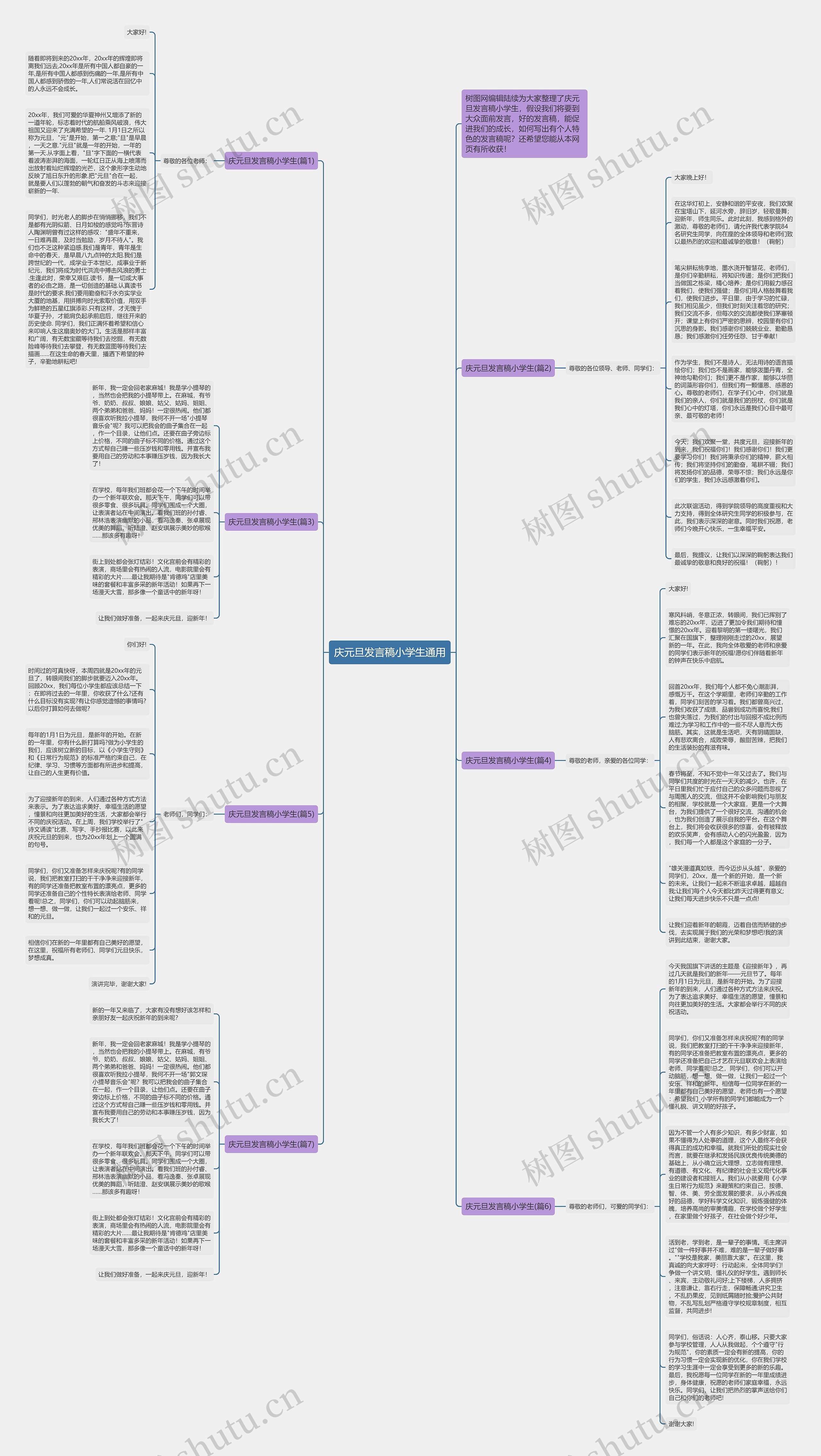 庆元旦发言稿小学生通用思维导图