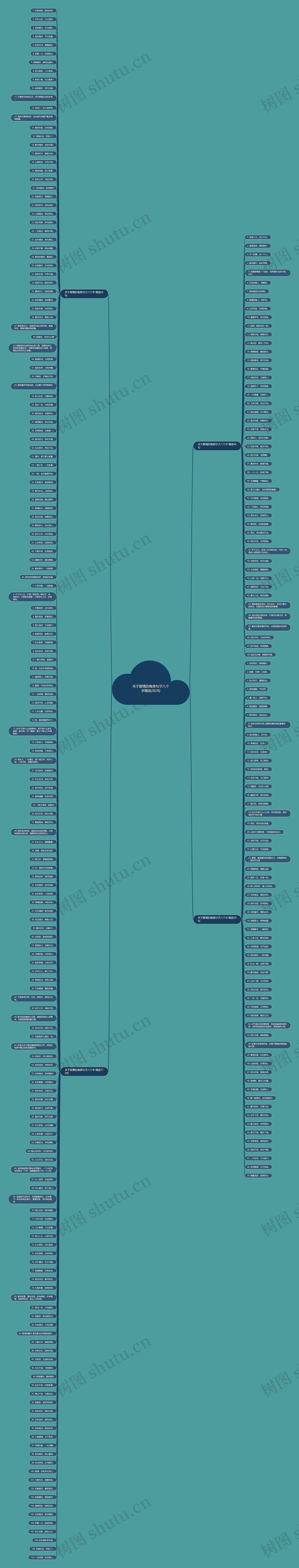 关于爱情的唯美句子八个字精选282句思维导图