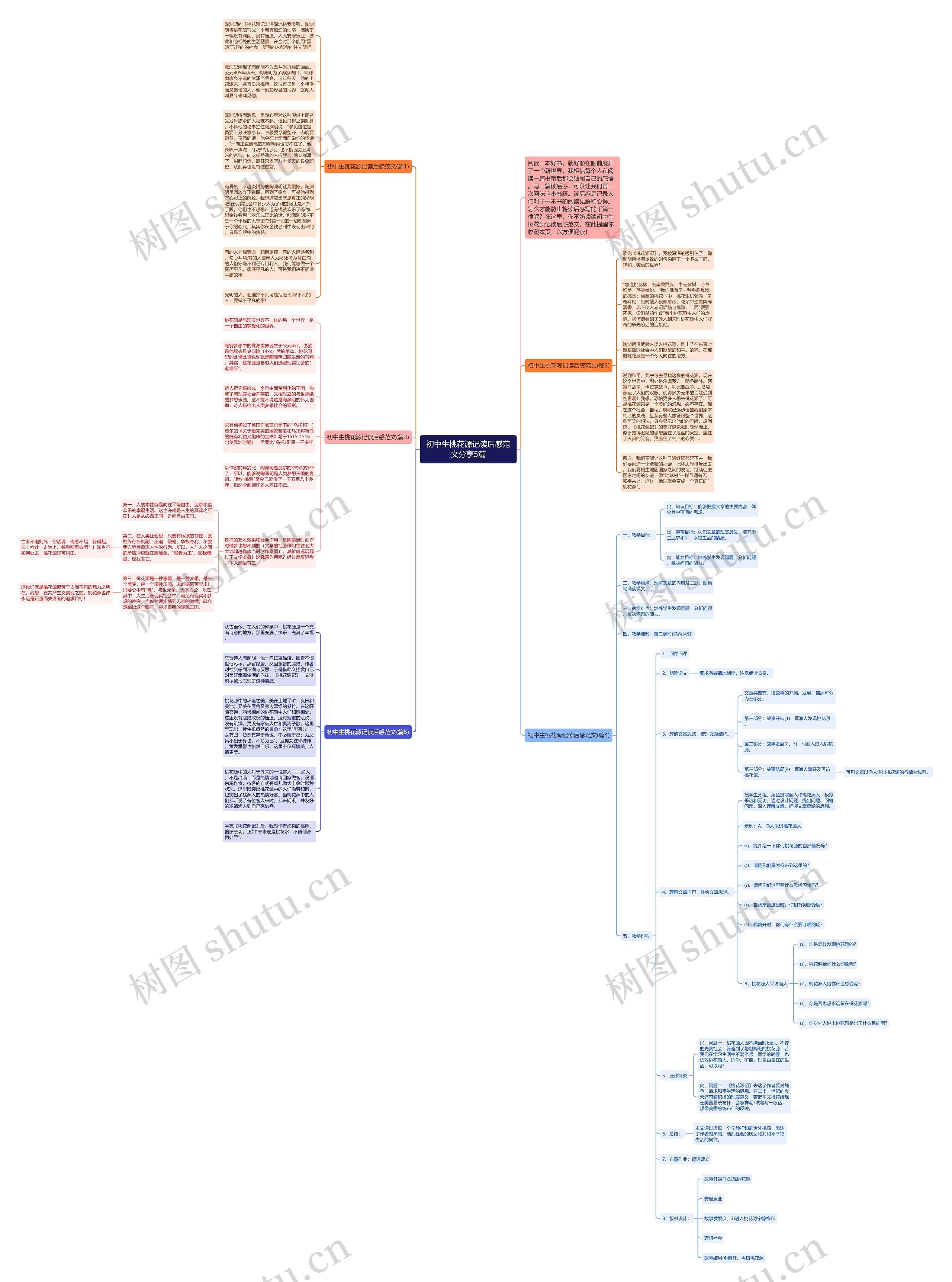 初中生桃花源记读后感范文分享5篇思维导图