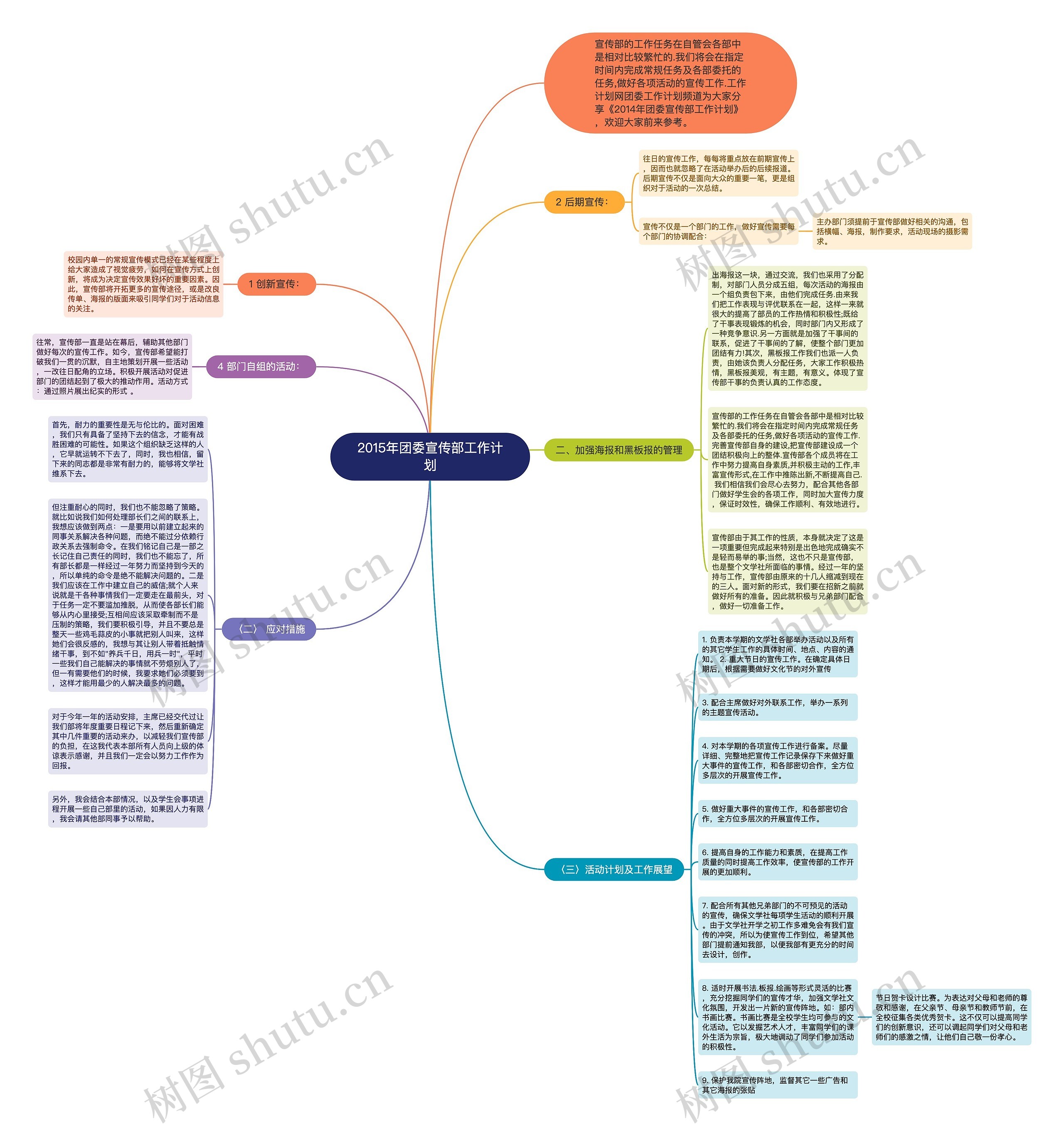 2015年团委宣传部工作计划思维导图