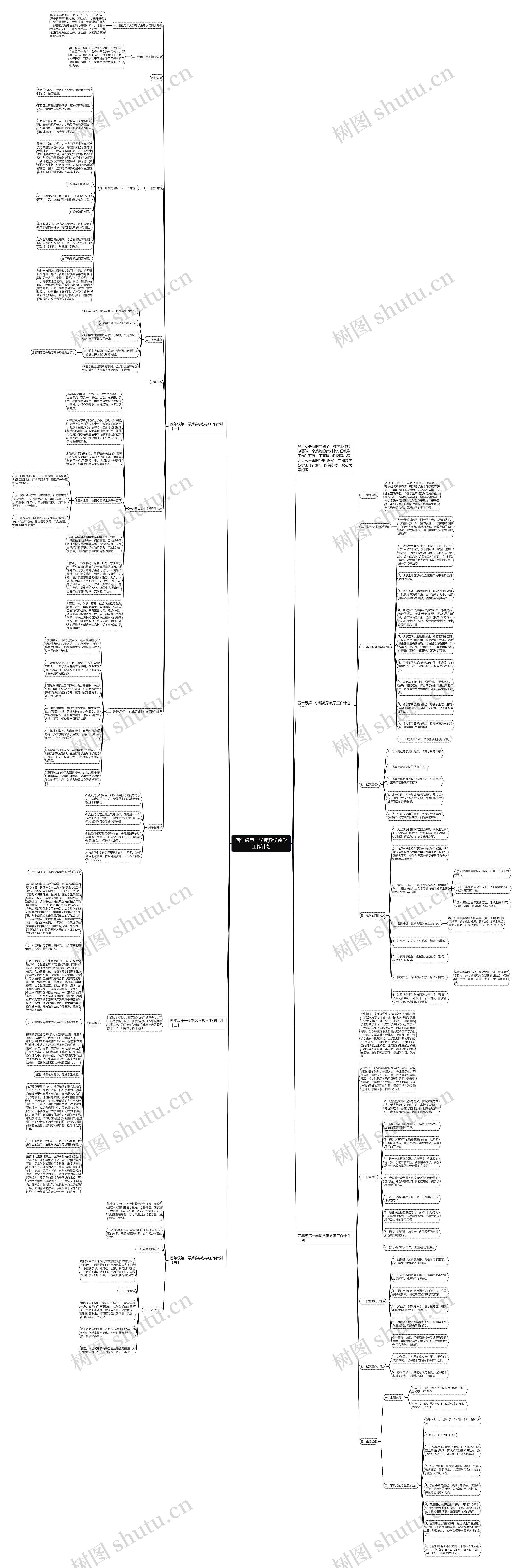 四年级第一学期数学教学工作计划思维导图