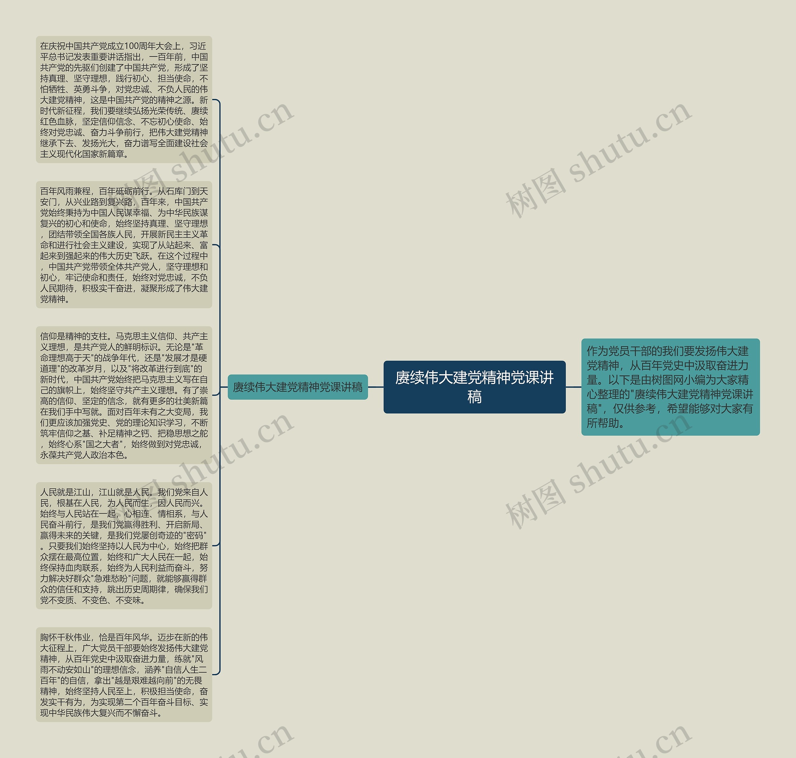 赓续伟大建党精神党课讲稿思维导图