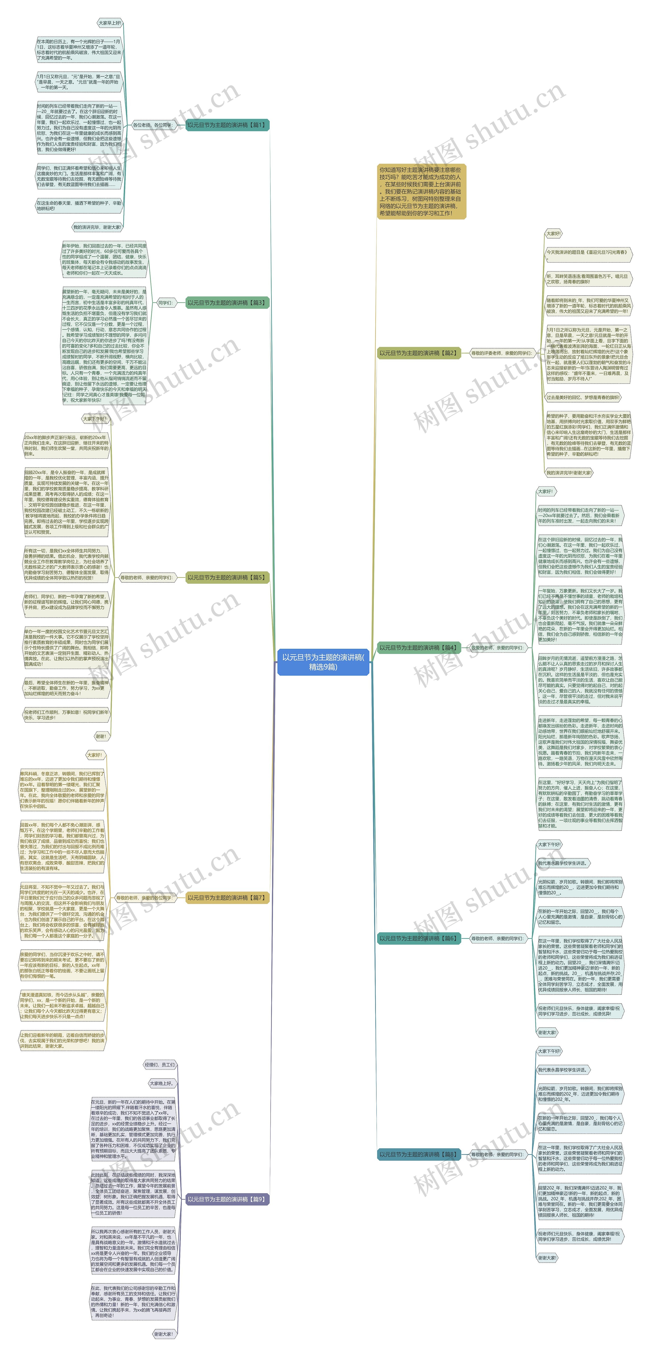以元旦节为主题的演讲稿(精选9篇)思维导图