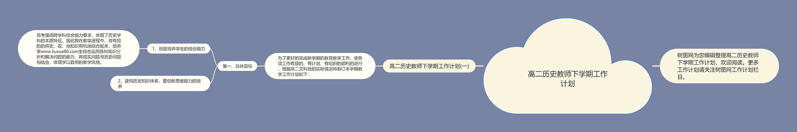 高二历史教师下学期工作计划