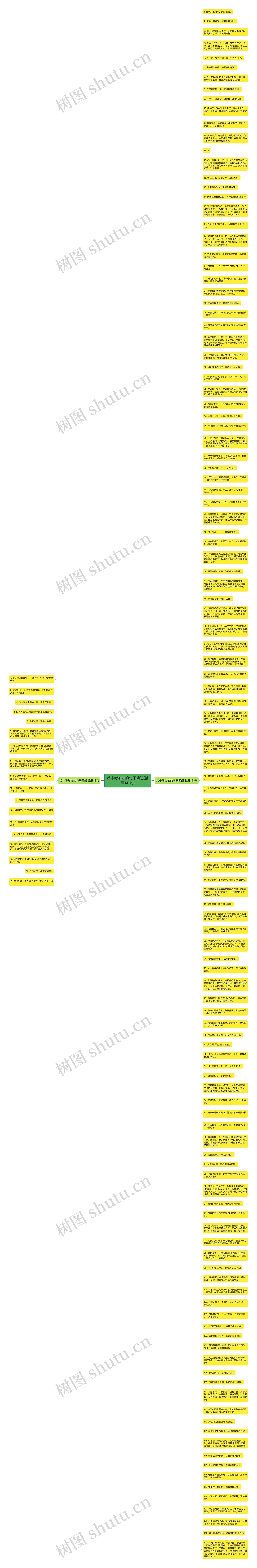 给中考加油的句子简短(推荐141句)思维导图