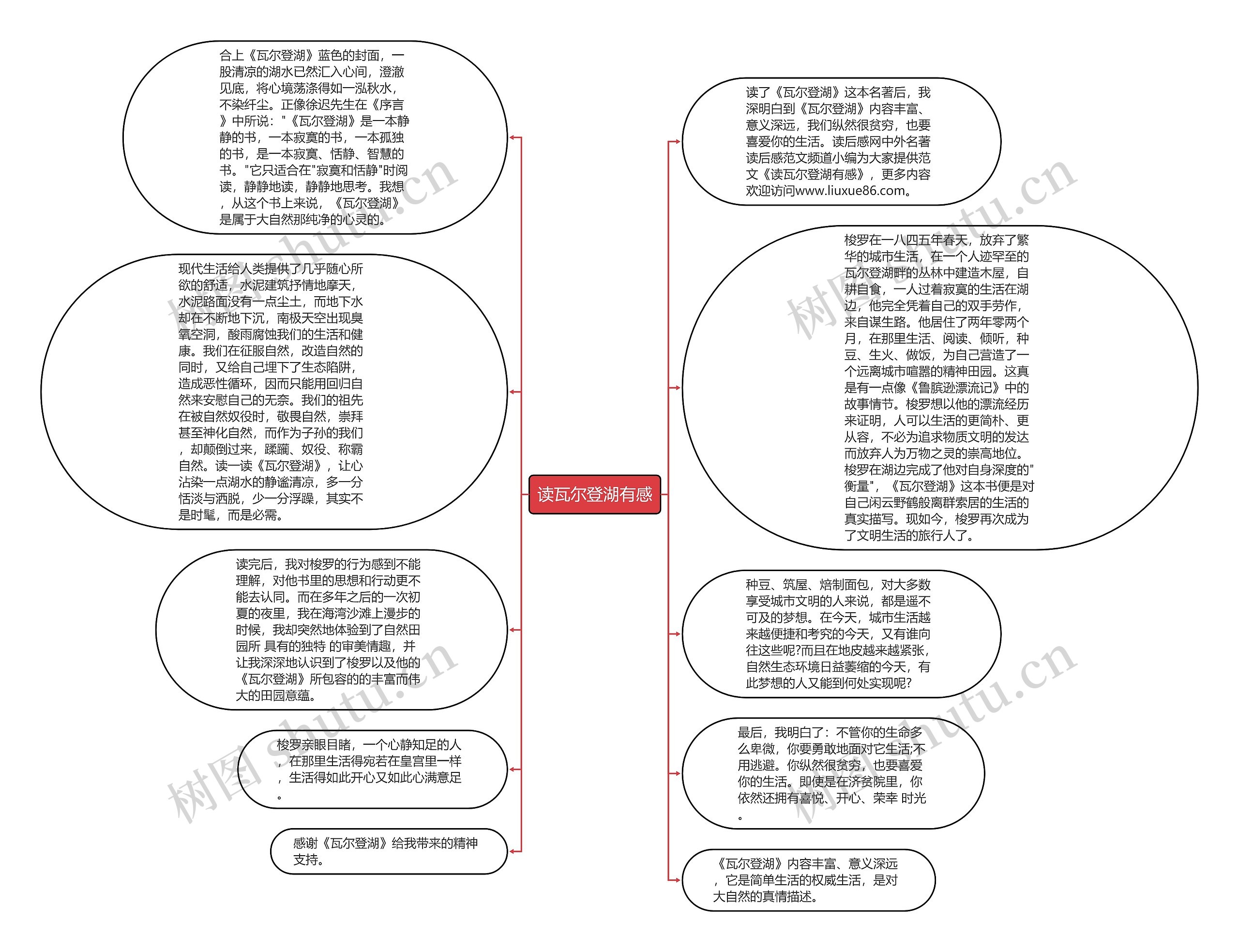 读瓦尔登湖有感