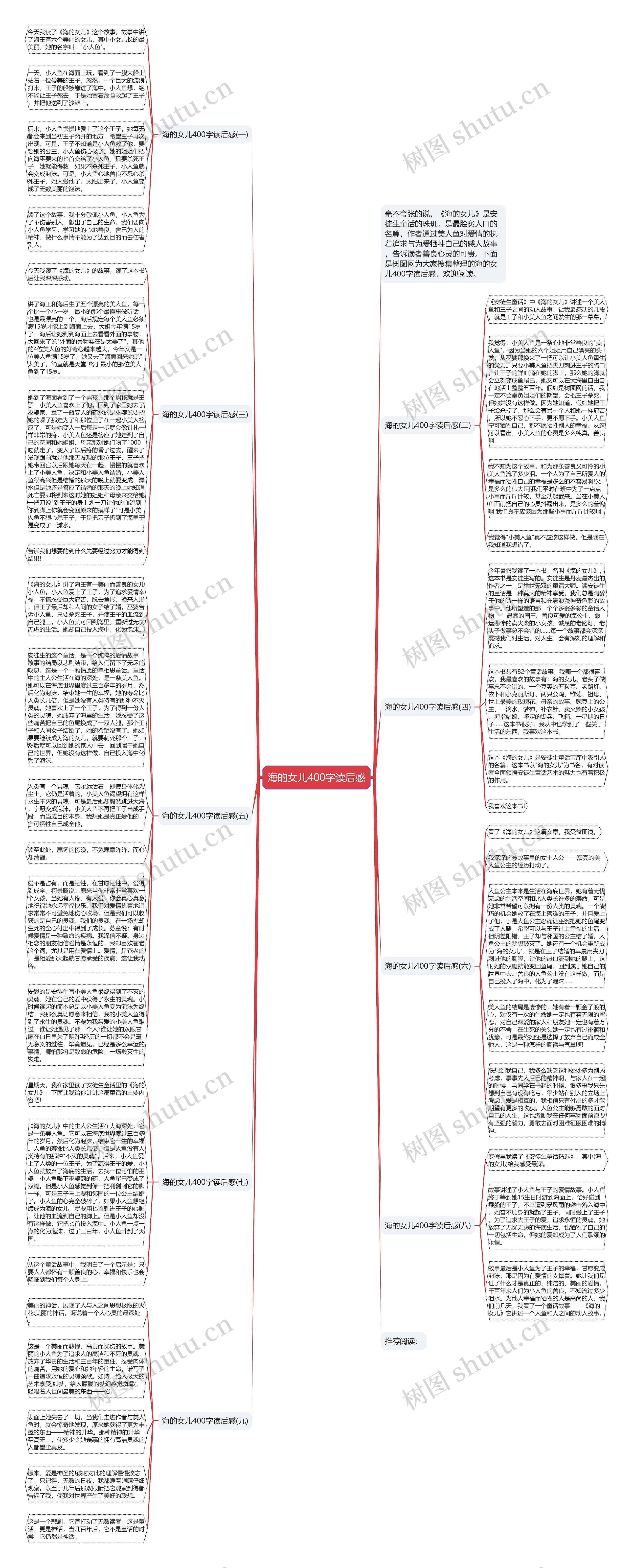 海的女儿400字读后感思维导图