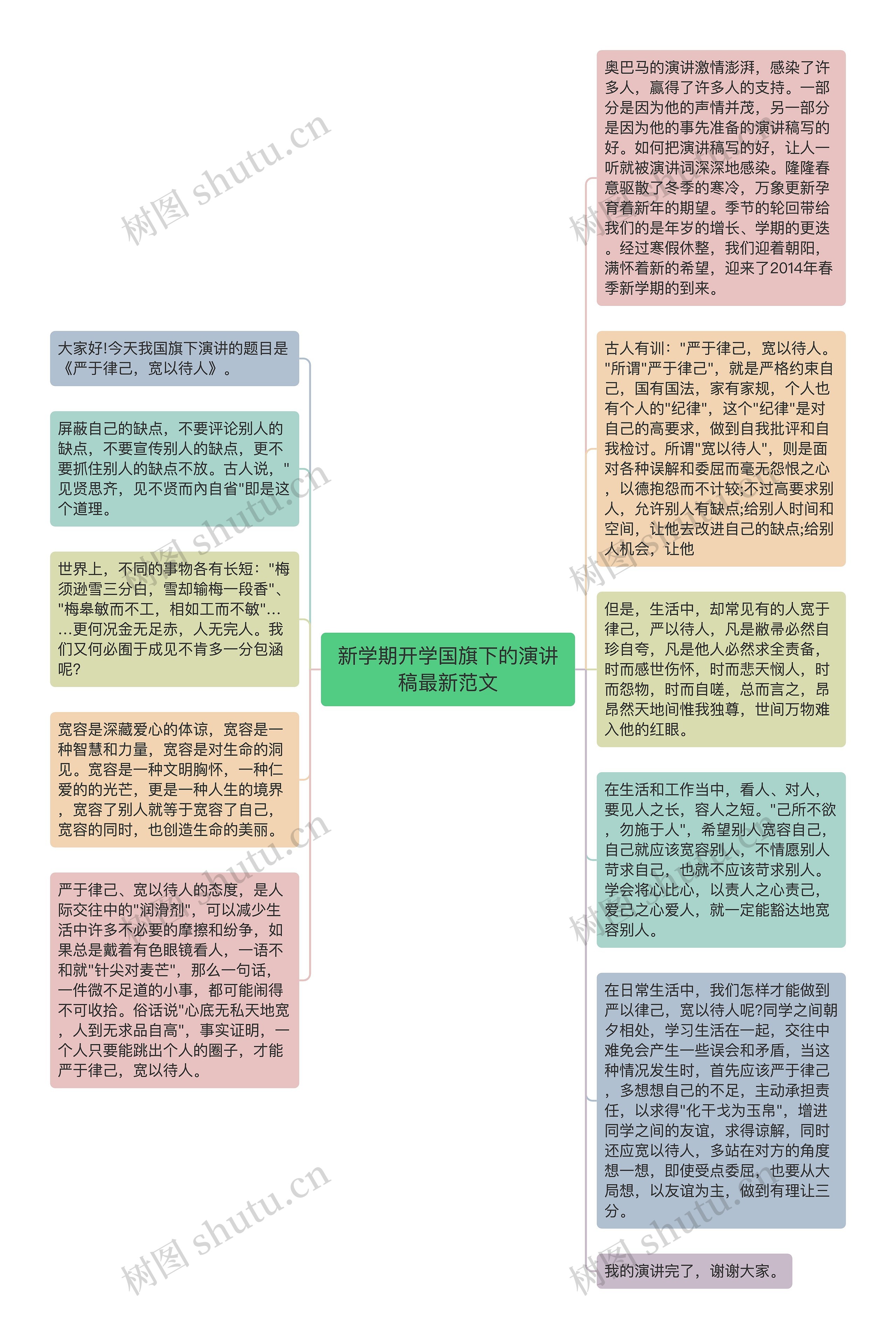 新学期开学国旗下的演讲稿最新范文