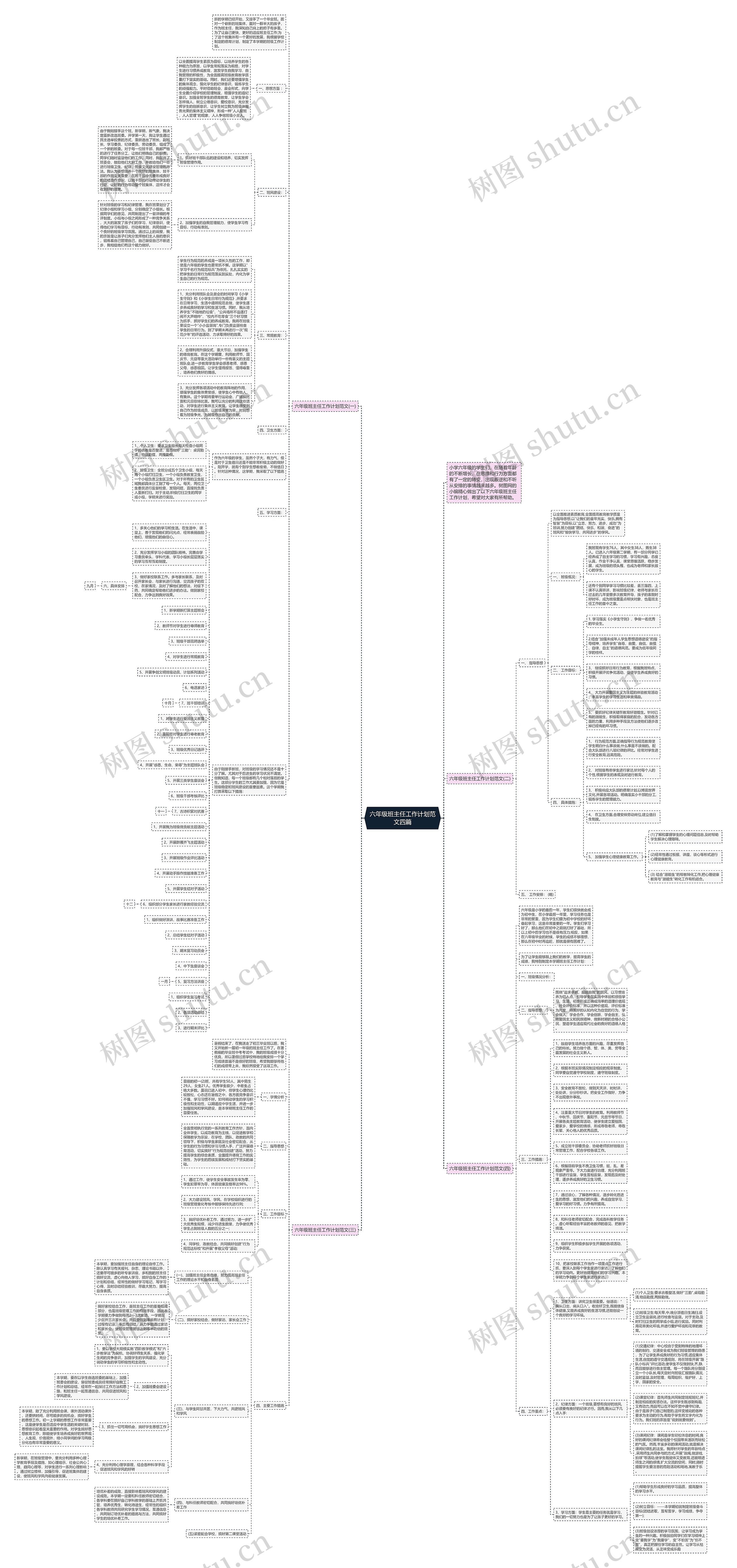 六年级班主任工作计划范文四篇思维导图