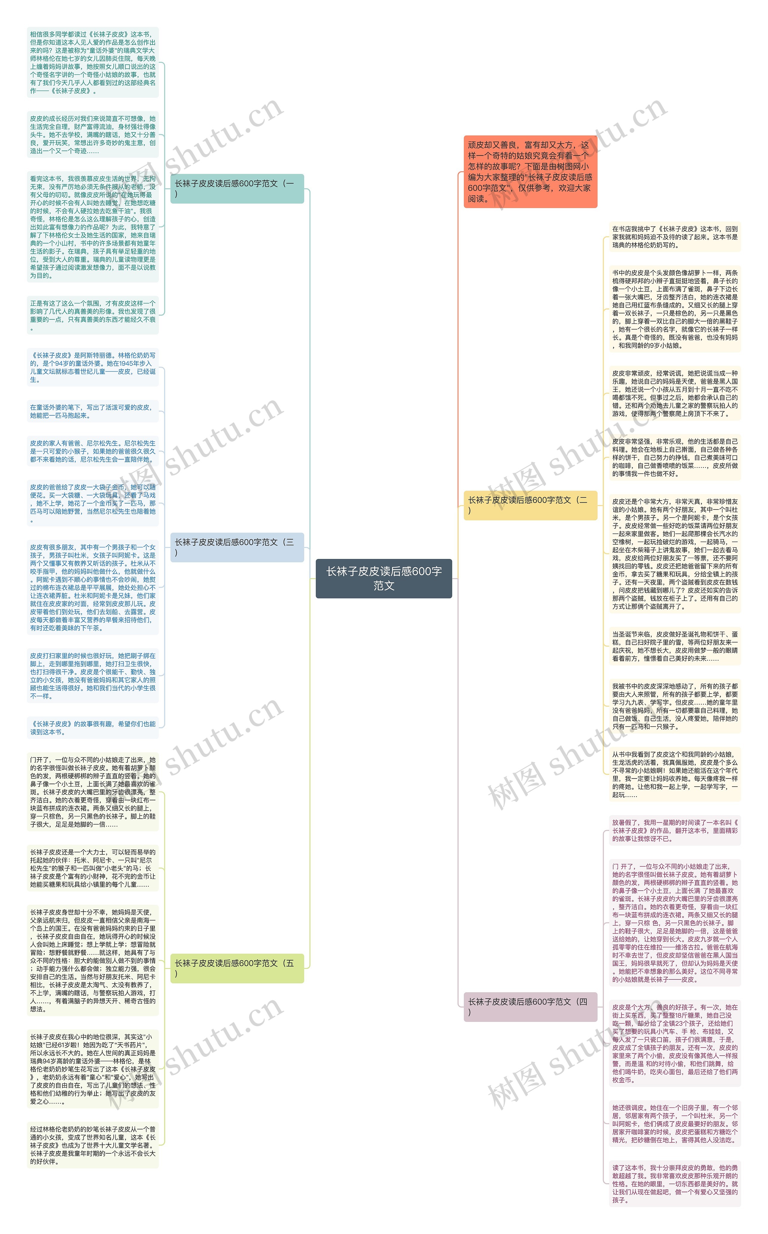 长袜子皮皮读后感600字范文思维导图
