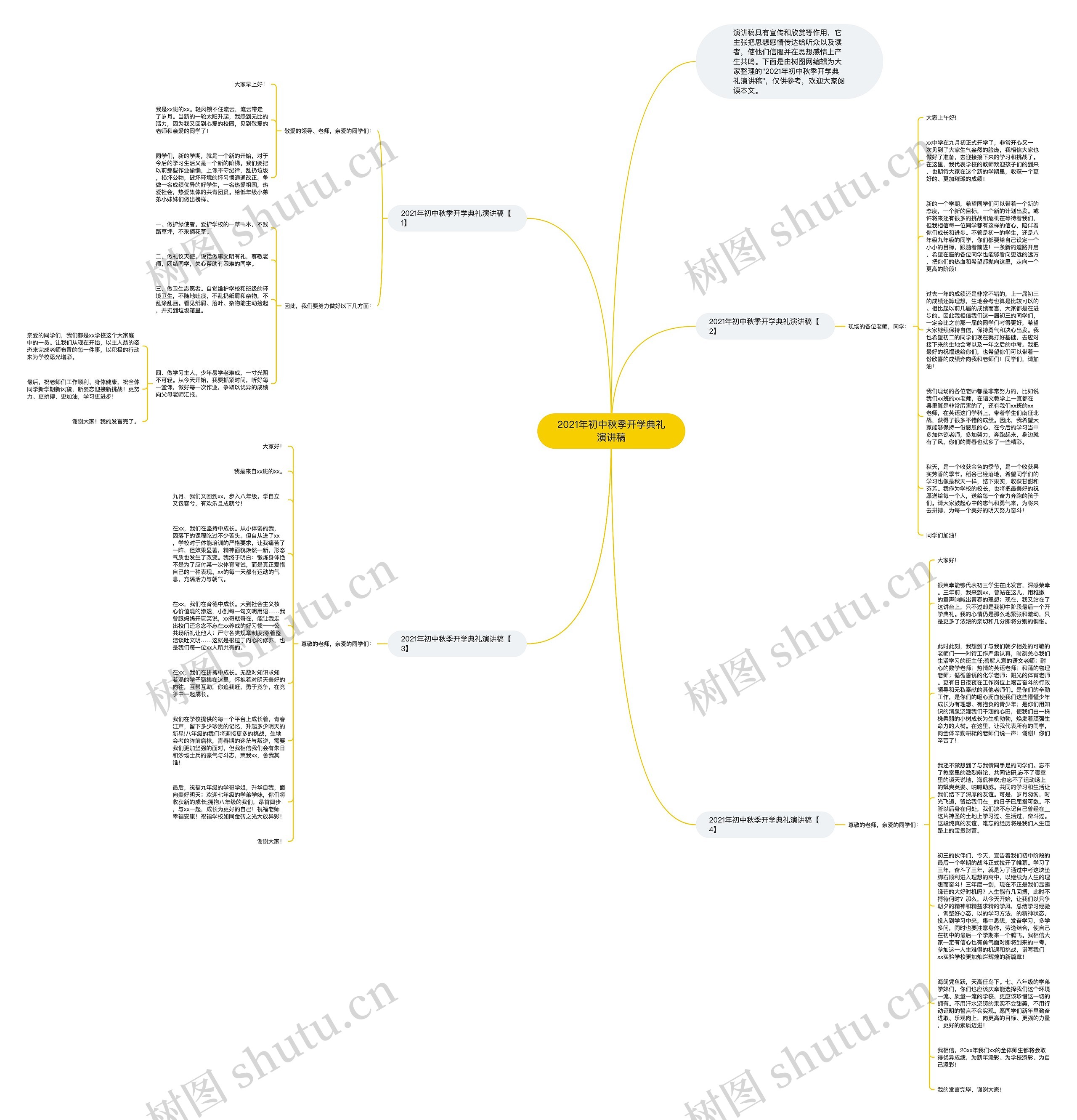 2021年初中秋季开学典礼演讲稿思维导图