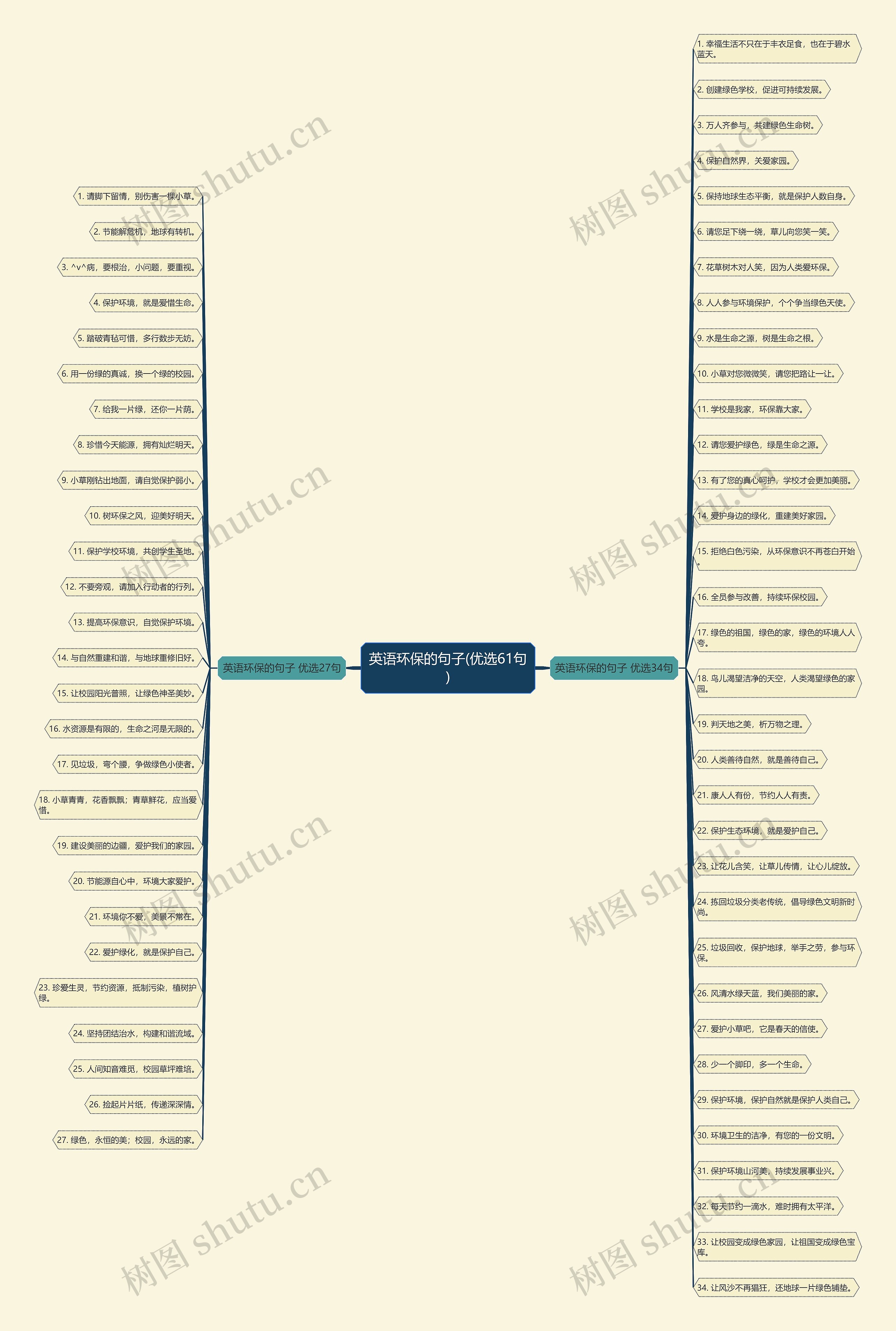 英语环保的句子(优选61句) 英语环保的句子(优选61句)