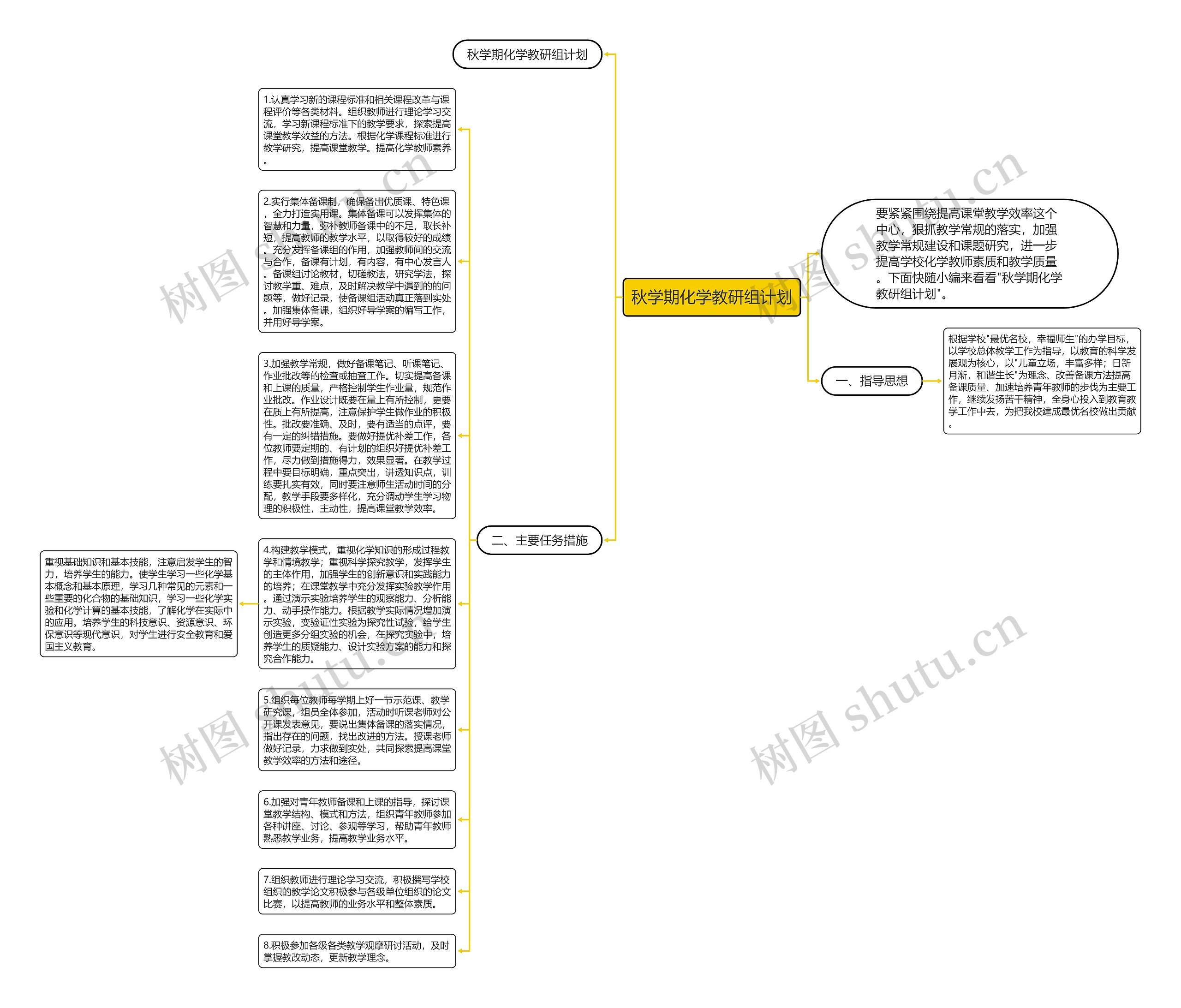 秋学期化学教研组计划思维导图