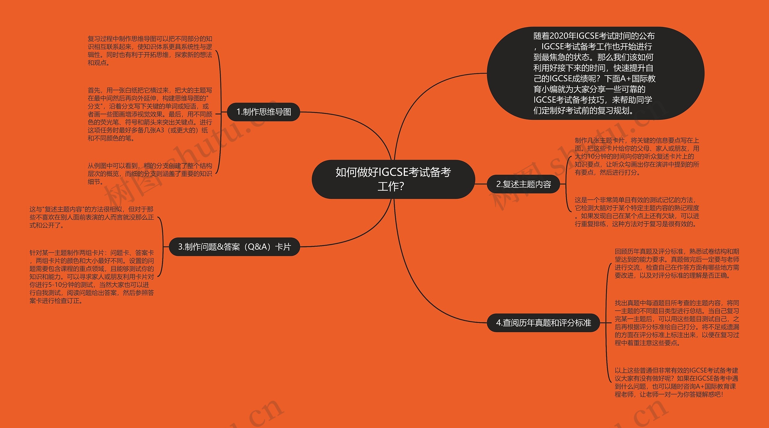 如何做好IGCSE考试备考工作? 如何做好IGCSE考试备考工作?