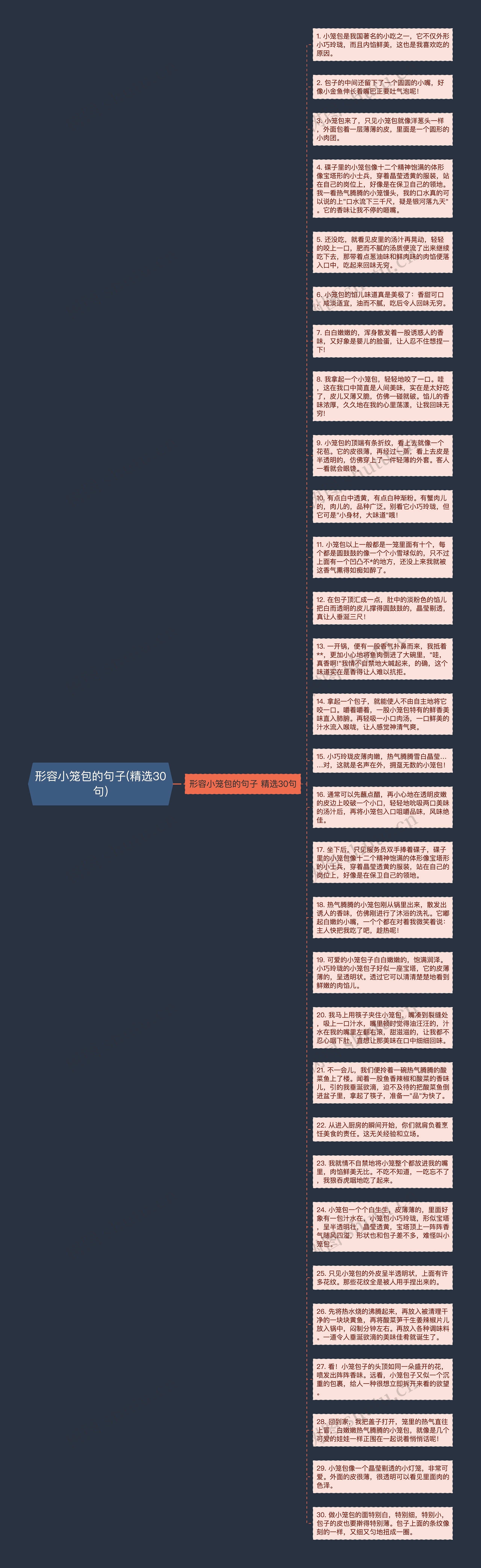 形容小笼包的句子(精选30句)思维导图