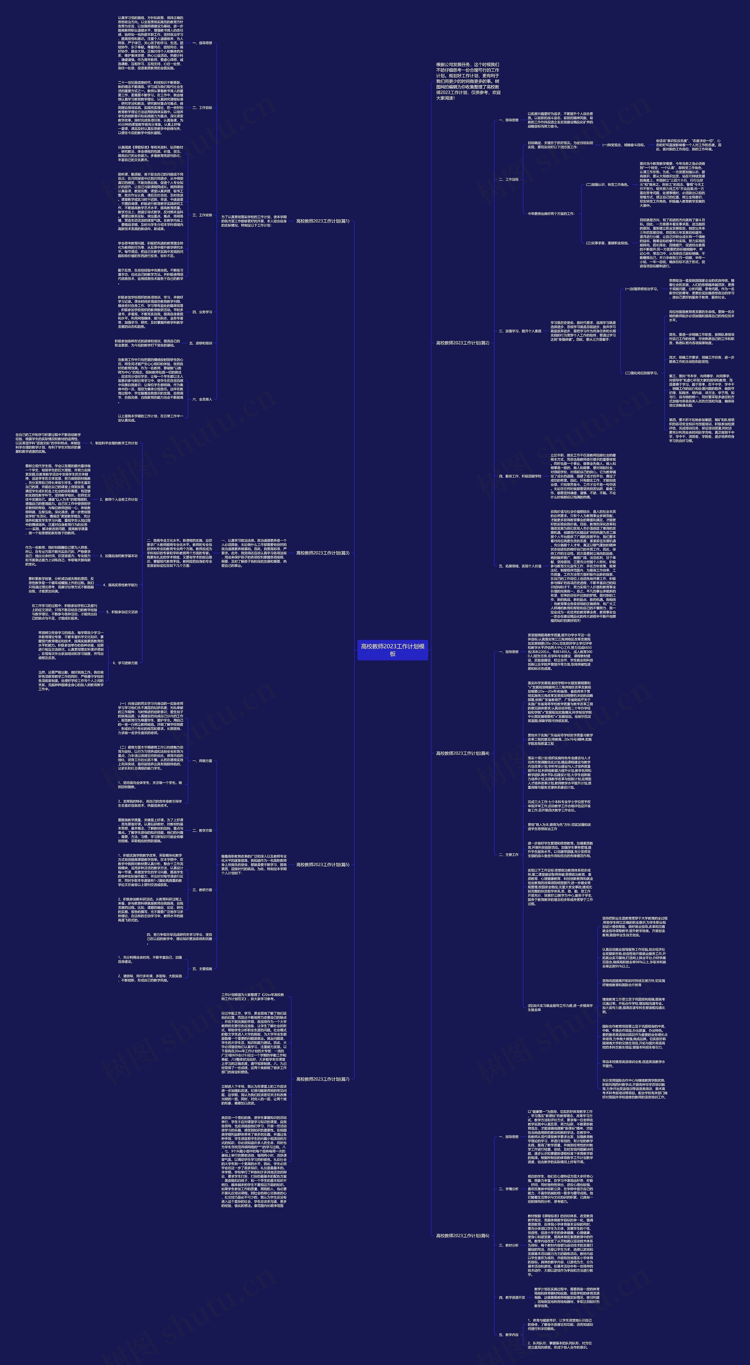高校教师2023工作计划思维导图