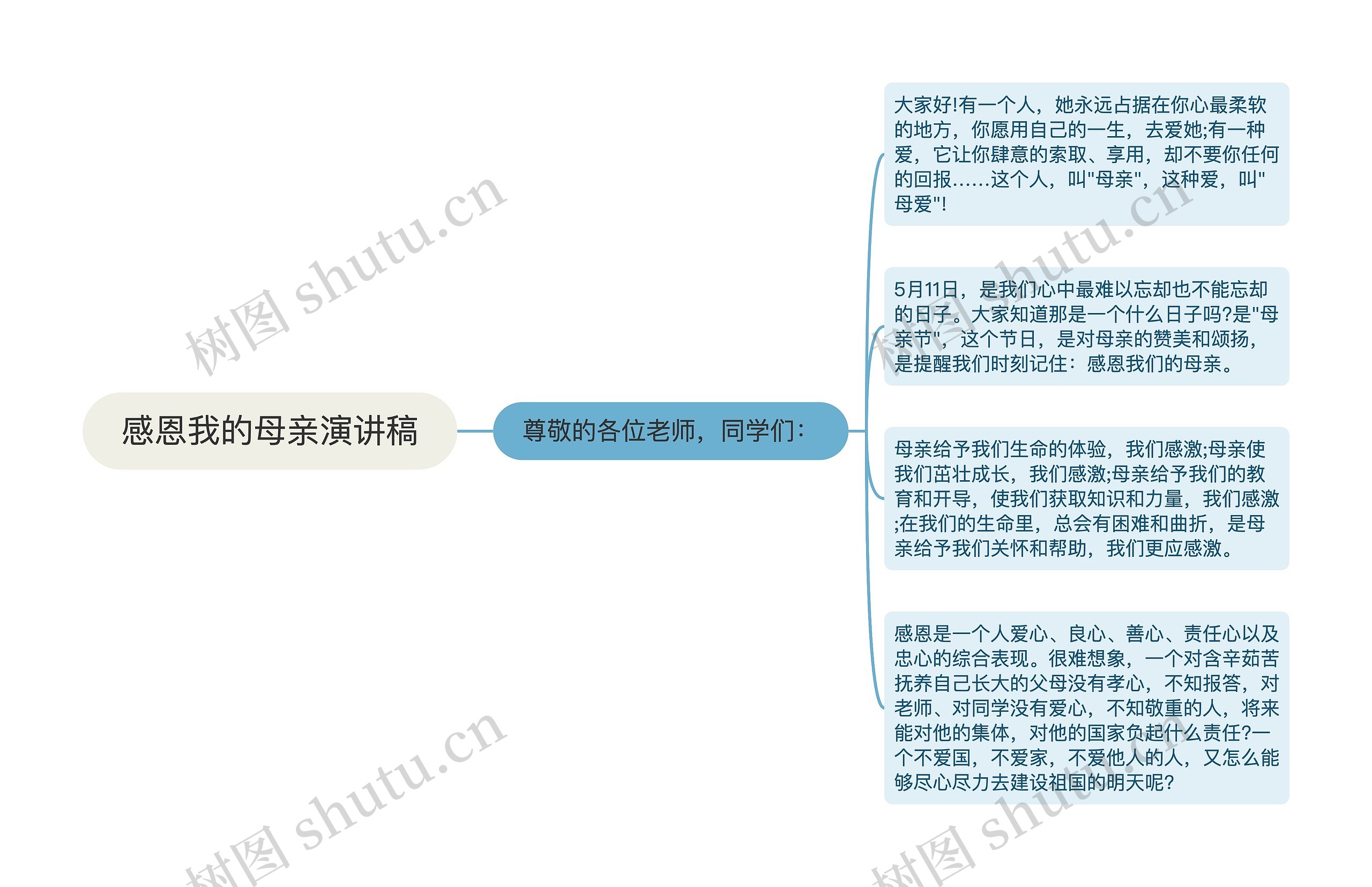 感恩我的母亲演讲稿思维导图