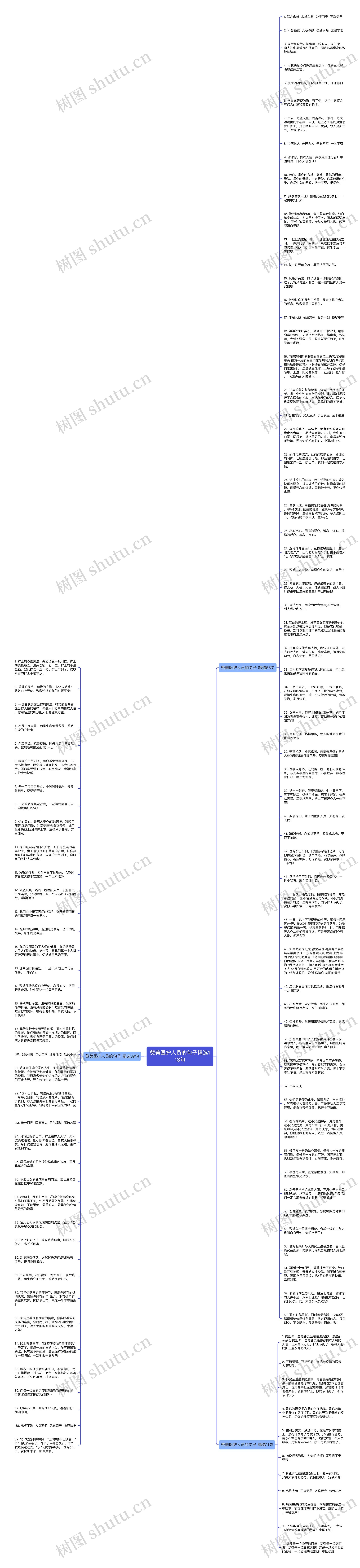 赞美医护人员的句子精选113句思维导图