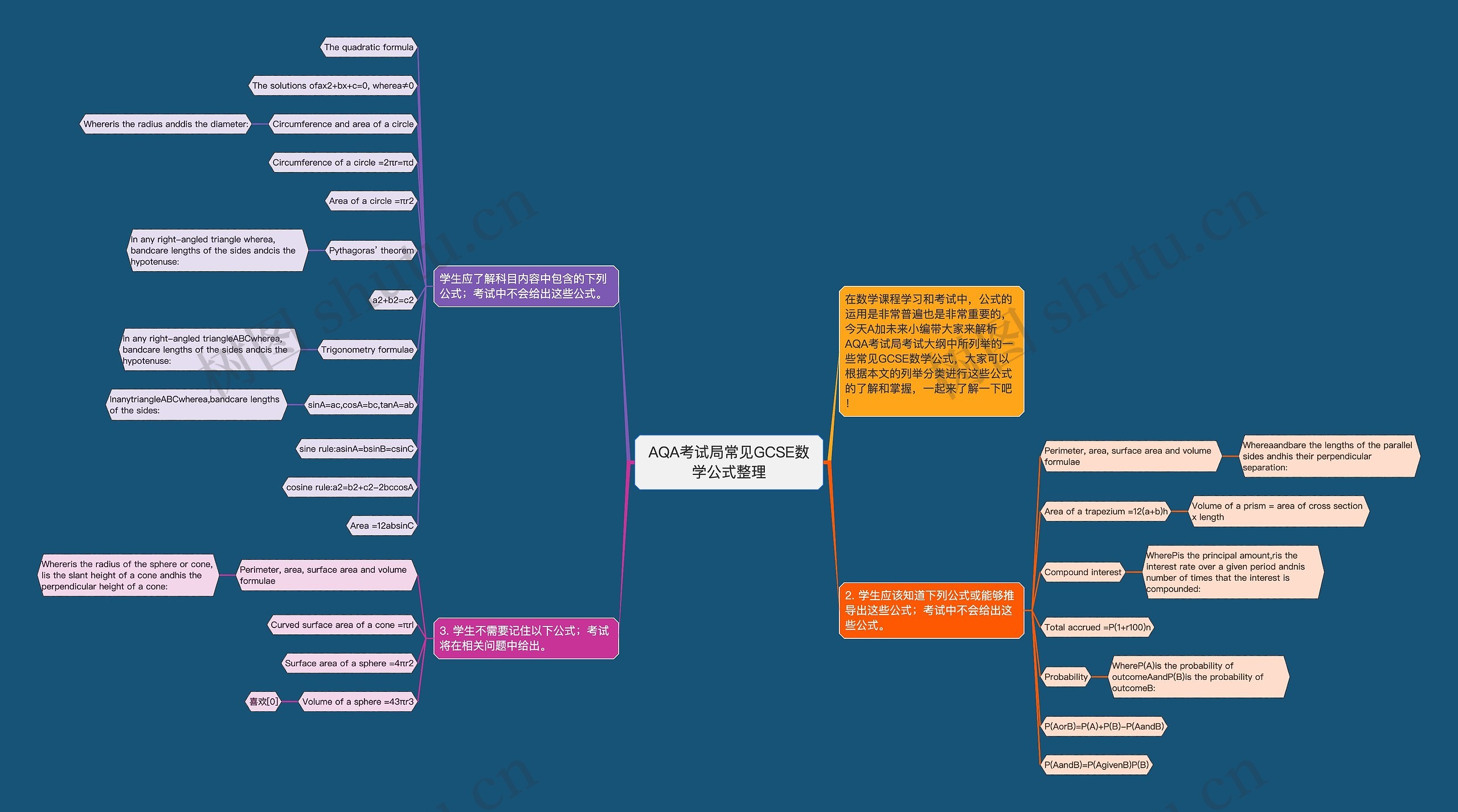 AQA考试局常见GCSE数学公式整理思维导图