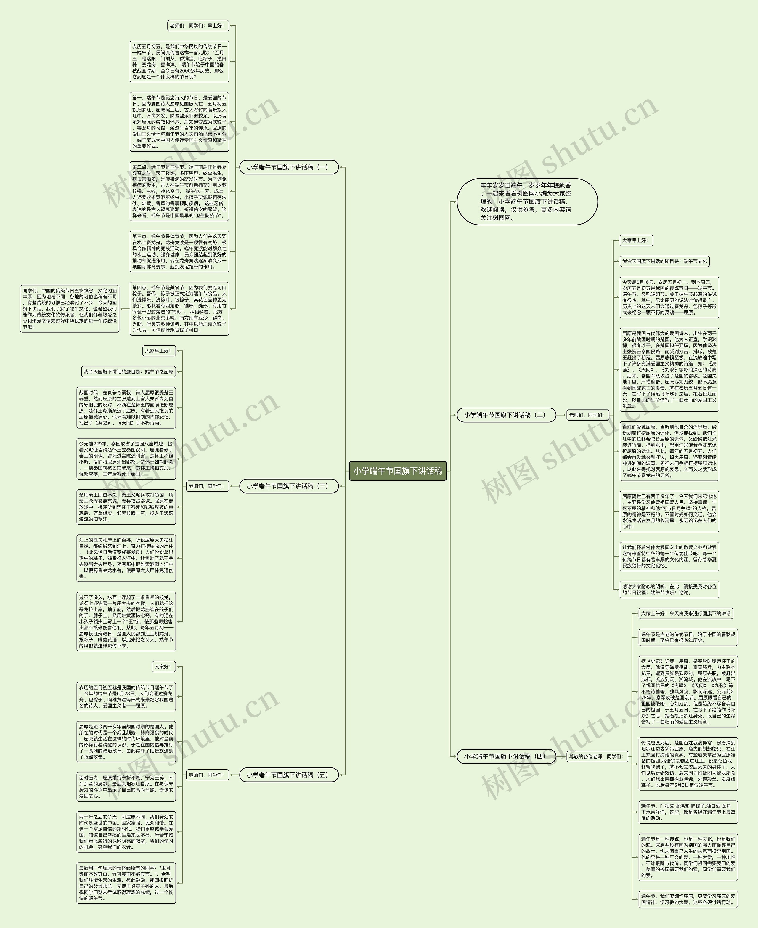 小学端午节国旗下讲话稿思维导图