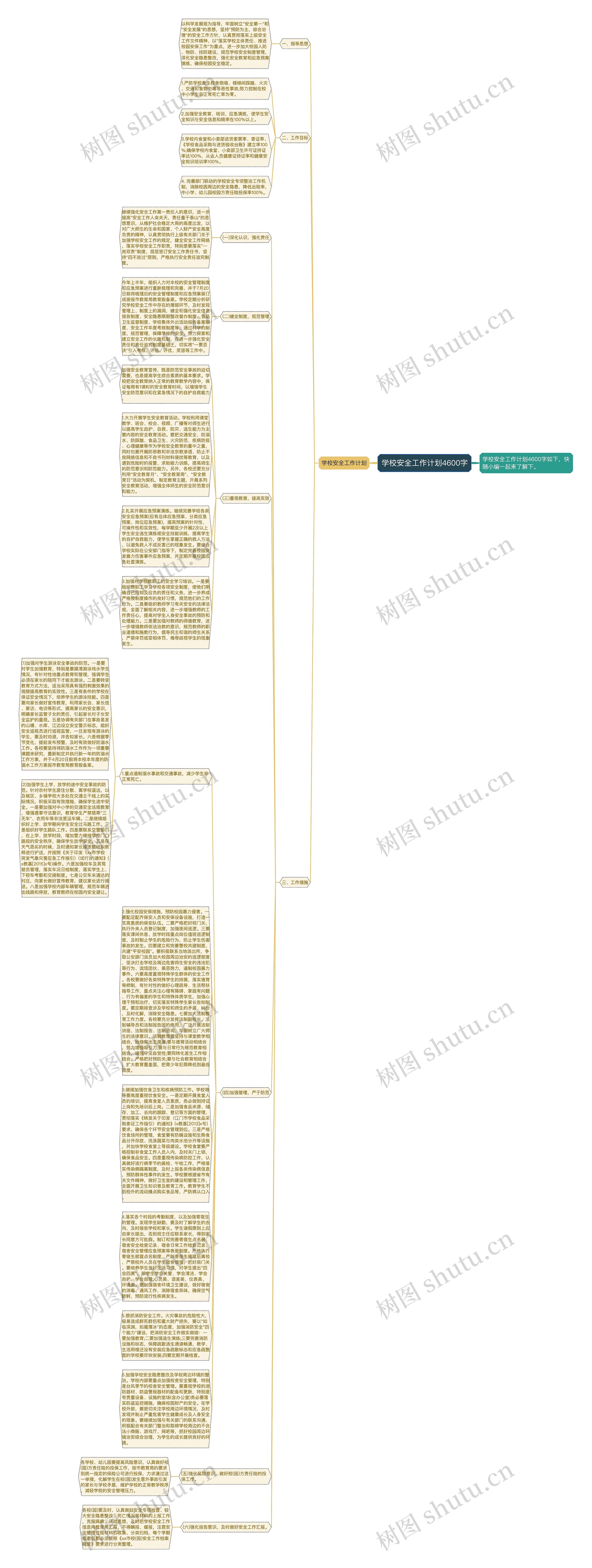 学校安全工作计划4600字思维导图
