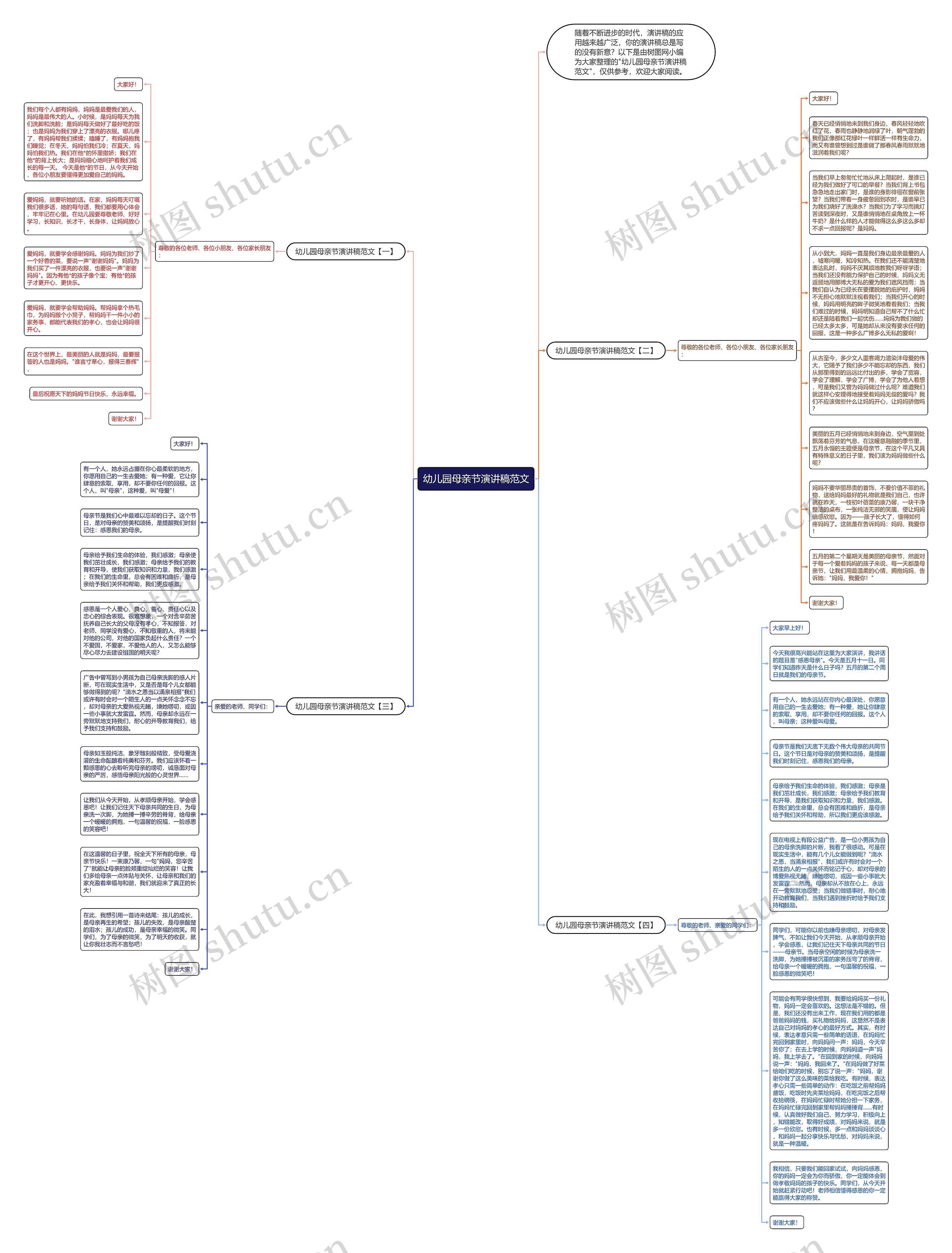 幼儿园母亲节演讲稿范文思维导图
