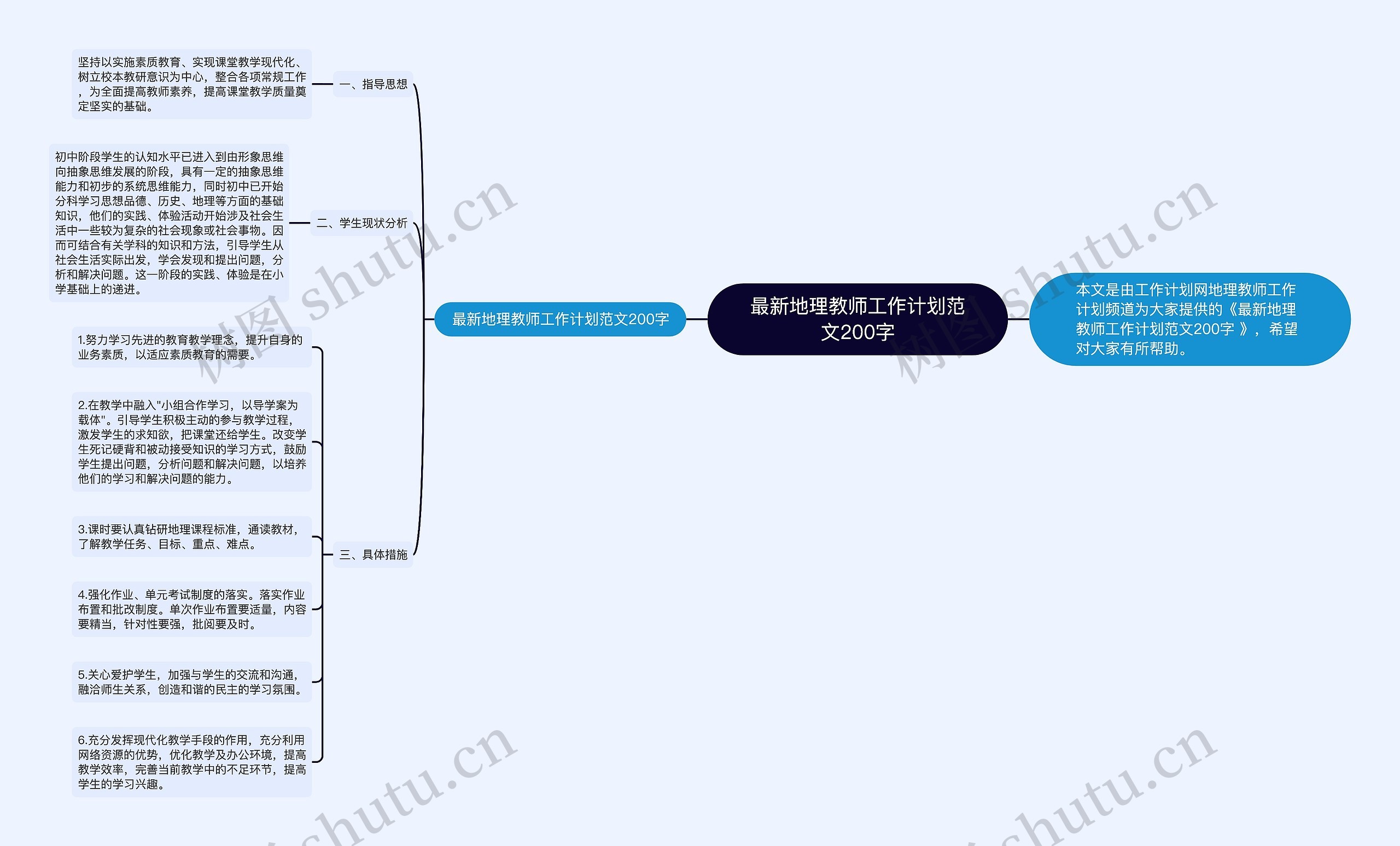 最新地理教师工作计划范文200字思维导图