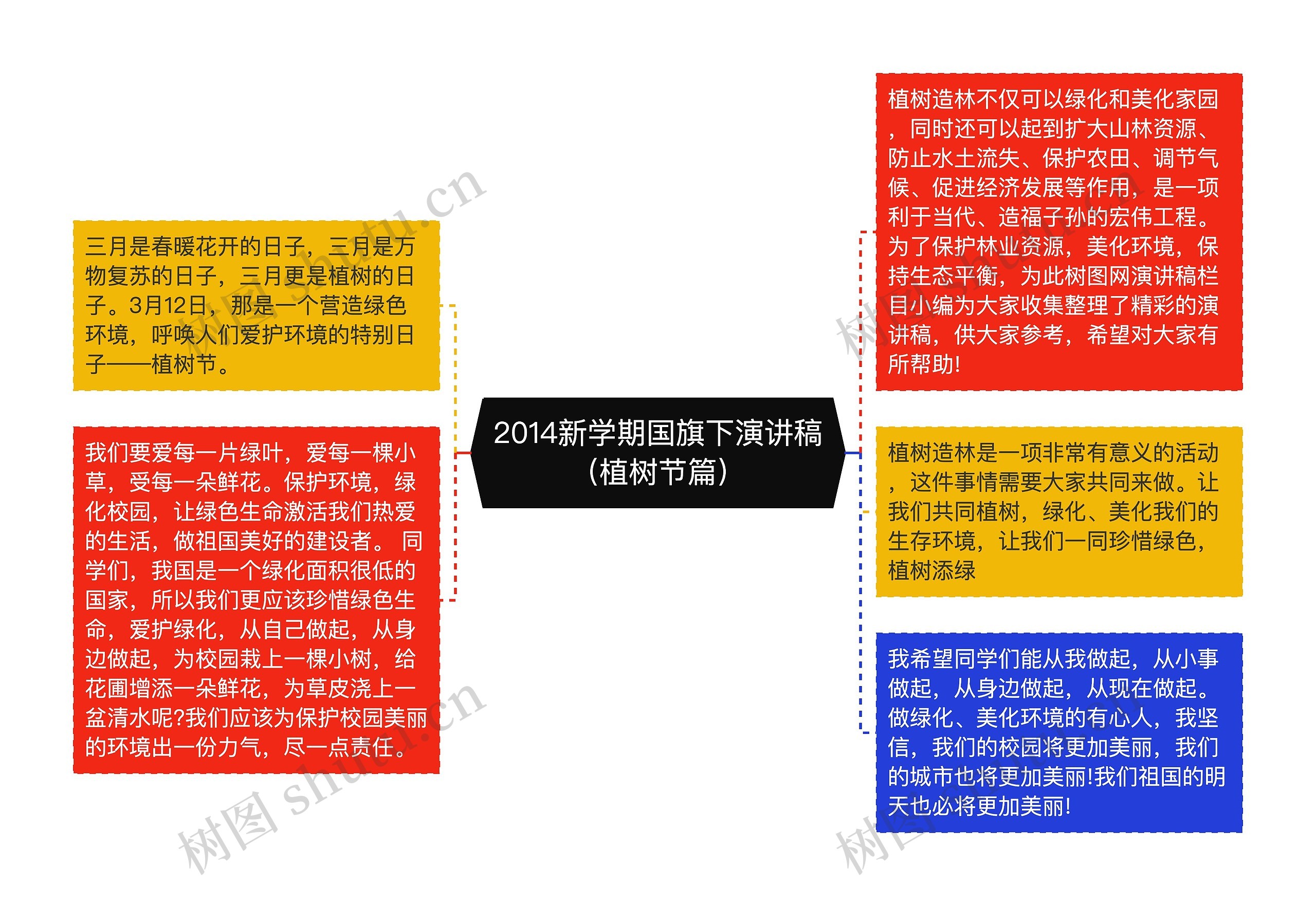 2014新学期国旗下演讲稿（植树节篇）思维导图